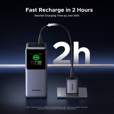 UGREEN Nexode 130W 20000mAh Power Bank with Smart TFT