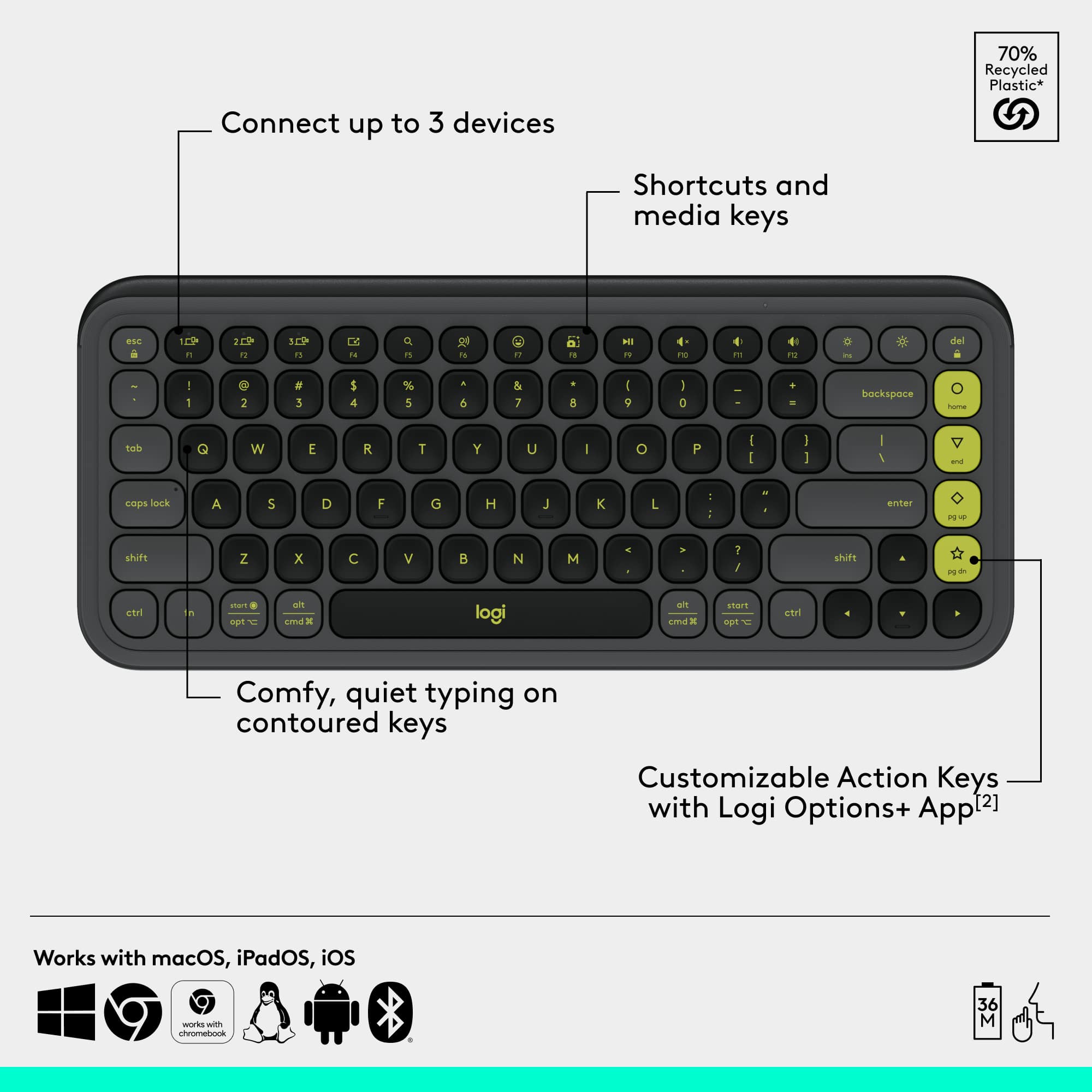 The image features a keyboard with a diagram showing the different keys and their functions. The keyboard is designed to work with macOS, iPadOS, and iOS, and it has customizable action keys with Logi Options+ app. The keyboard is made of 70% recycled plastic, and it can connect up to three devices. The diagram also shows the shortcuts and media keys available on the keyboard, including the function keys, arrow keys, and other essential keys.