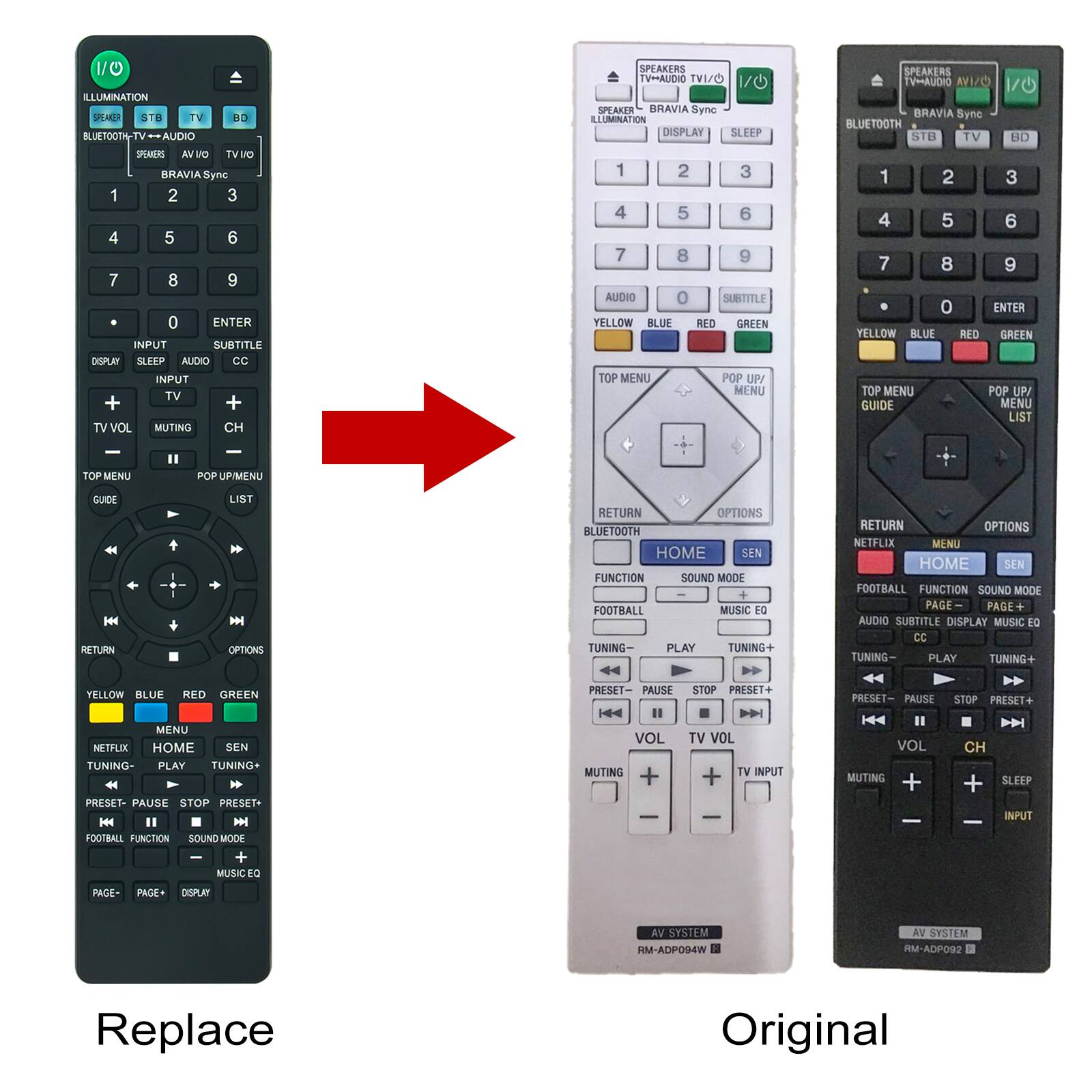 **Replace:**

- I/O
- ILLUMINATION
- SPEAKERS
- STB
- TV
- BD
- BLUETOOTH
- TV-AUDIO
- AVI/O
- BRAVIA Sync
- 1 2 3 4 5 6 7 8 9 0
- ENTER
- INPUT
- SUBTITLE
- DISPLAY
- SLEEP
- AUDIO
- CC
- TV VOL
- MUTING
- CH
- TOP MENU
- POP UP/MENU
- GUIDE
- LIST
- YELLOW
- BLUE
- RED
- GREEN
- RETURN
- OPTIONS
- NETFLIX
- HOME
- SEN
- TUNING-
- PLAY
- TUNING+
- PRESET- PAUSE STOP PRESET+
- FOOTBALL FUNCTION
- SOUND MODE
- MUSIC EQ
- PAGE-
- PAGE+
- DISPLA

**Original:**

- SPEAKERS
- TV-AUDIO
- AVI/O
- BRAVIA Sync
- ILLUMINATION
- DISPLAY
- SLEEP
- 1 2 3 4 5 6 7 8 9