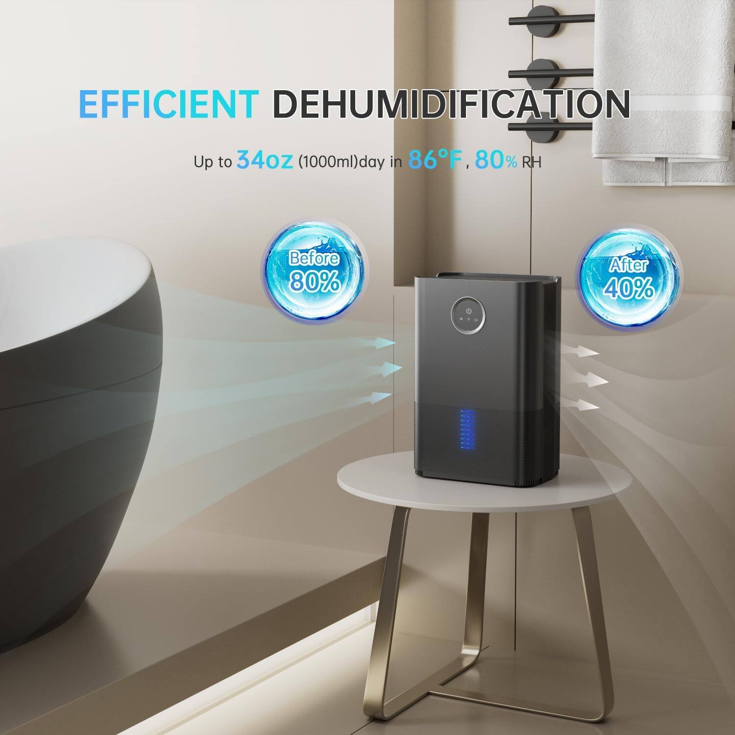 EFFICIENT DEHUMIDIFICATION  
Up to 34oz (1000ml) day in 86°F, 80% RH  
Before 80%  
After 40%