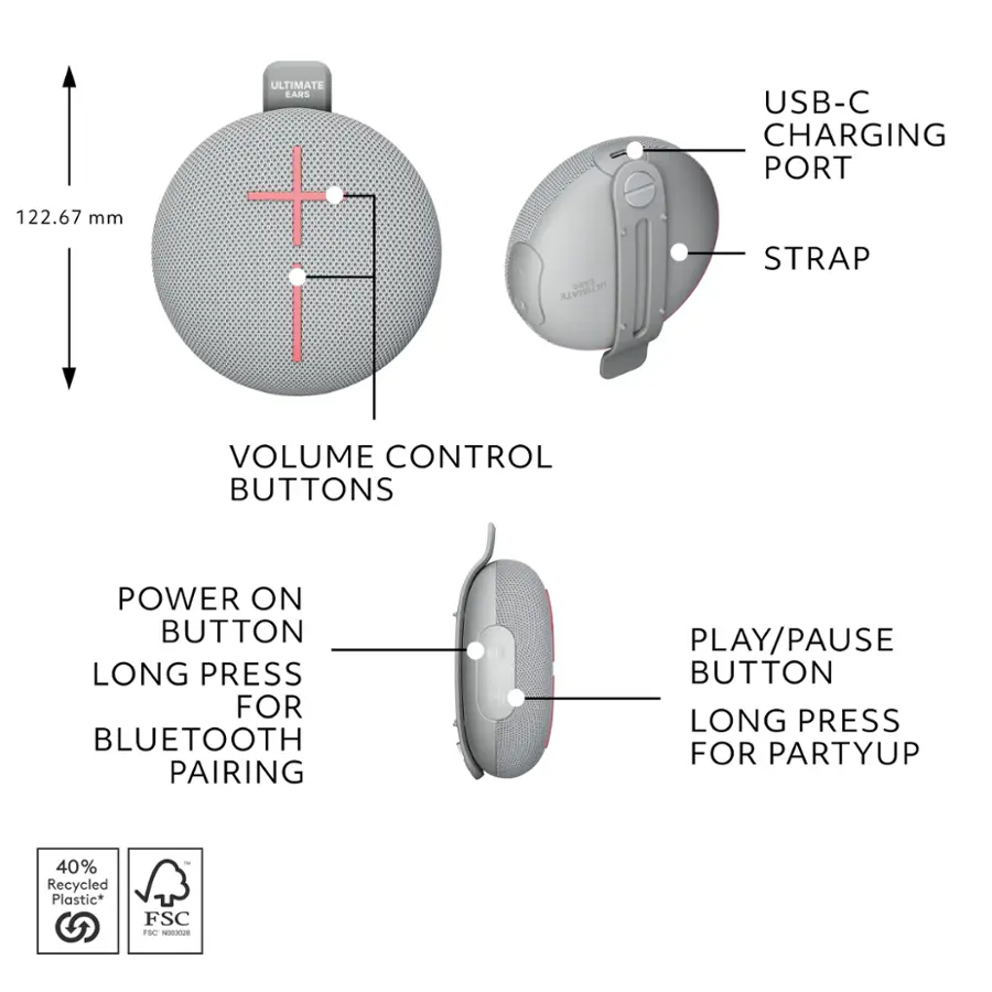 The text on the image is grouped and corrected as follows:

1. USB-C Charging Port: 122.67 mm
2. Ultimate Ears: SPA - Ultimate Strap
3. Volume Control Buttons: Power On Button, Long Press for Bluetooth Pairing, Play/Pause Button, Long Press for PartyUp
4. 40% Recycled Plastic* - FSC