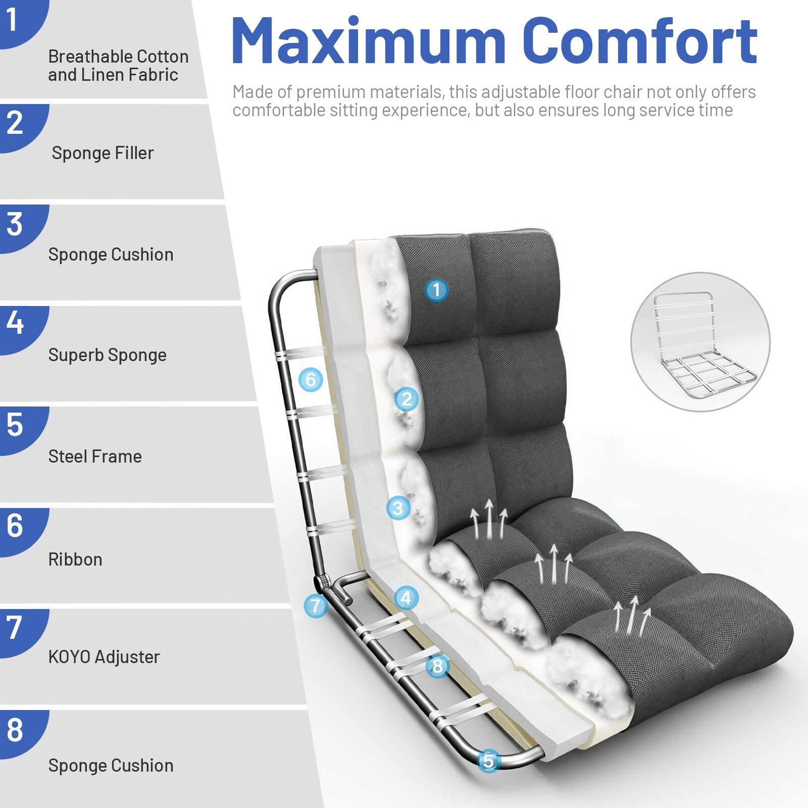 1. Breathable Cotton and Linen Fabric
2. Sponge Filler
3. Sponge Cushion
4. Superb Sponge
5. Steel Frame
6. Ribbon
7. KOYO Adjuster
8. Sponge Cushion