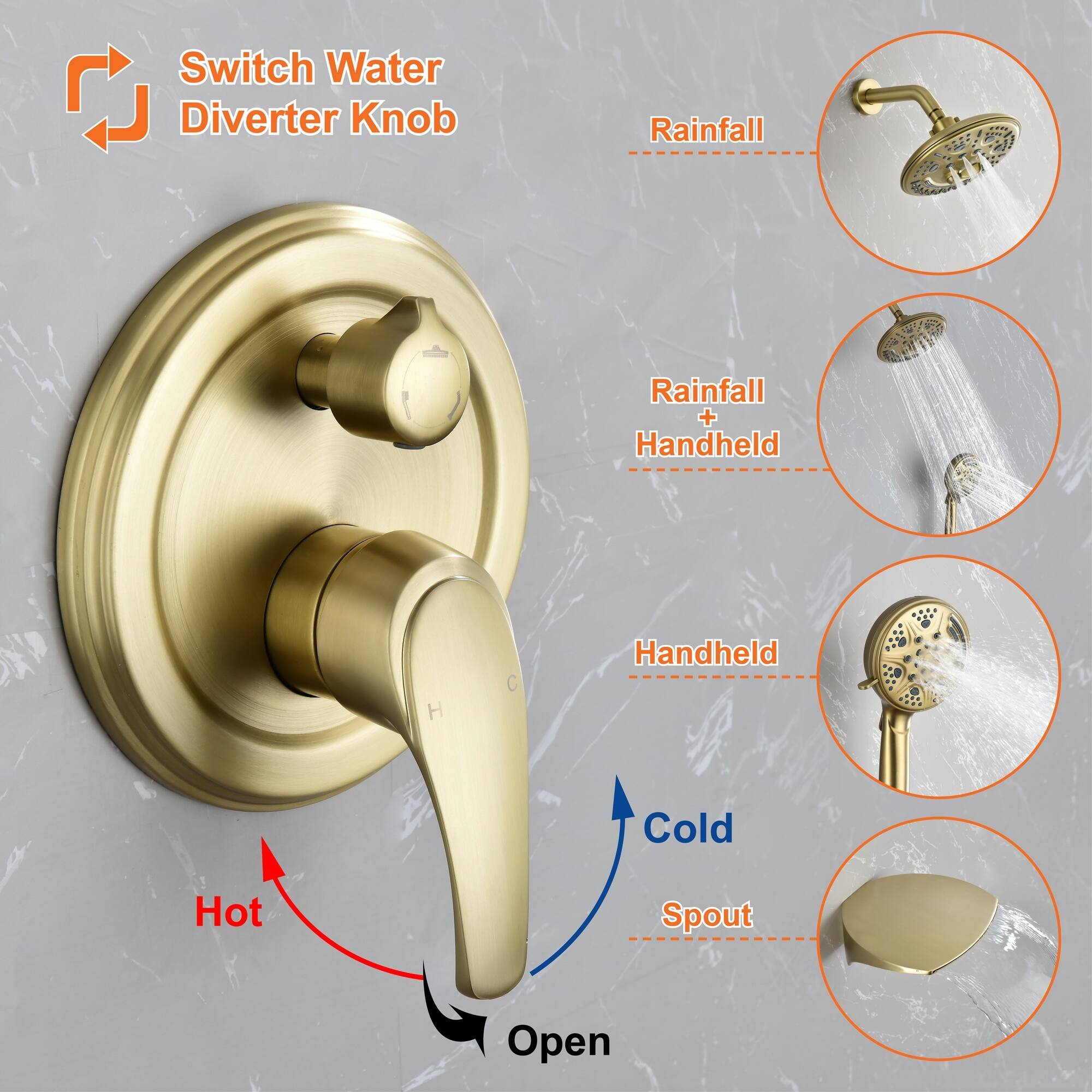 Switch Water Diverter Knob

Rainfall

Rainfall + Handheld

Handheld

Hot

Cold

Spout

Open
