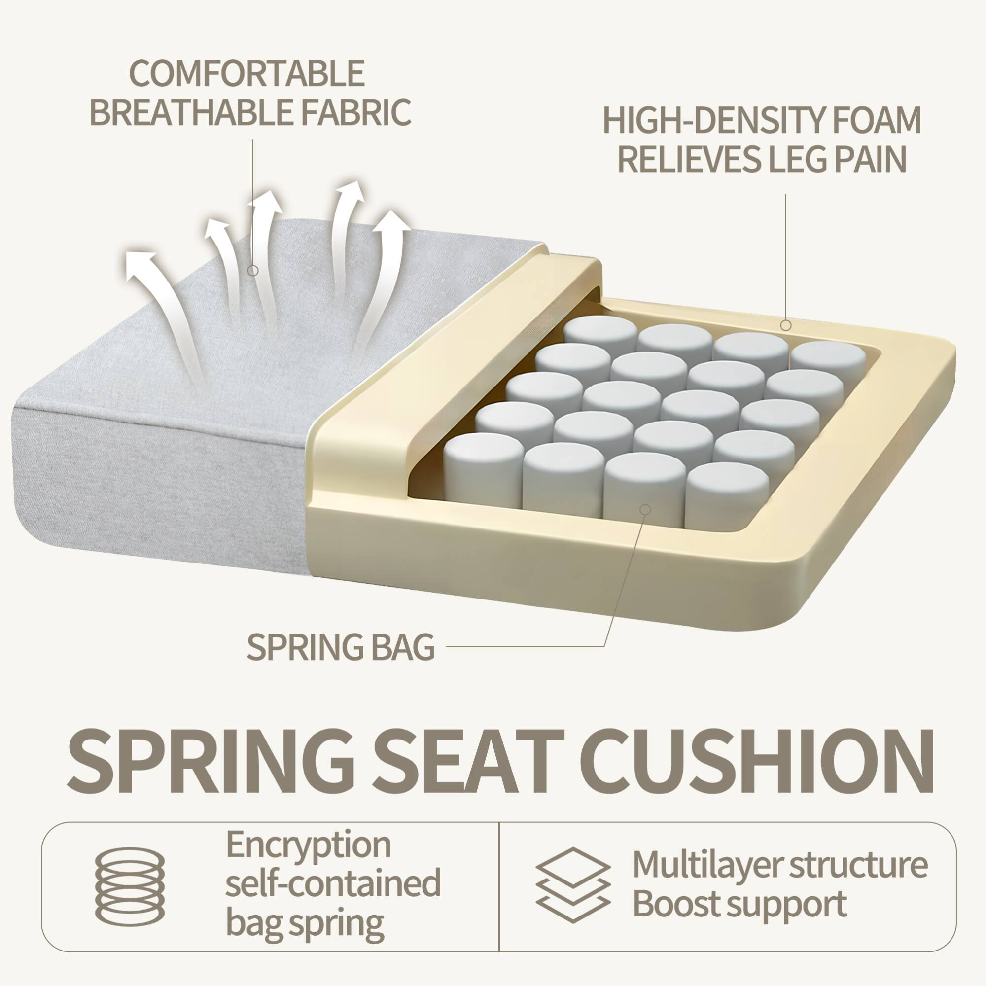 COMFORTABLE BREATHABLE FABRIC  
HIGH-DENSITY FOAM RELIEVES LEG PAIN  
SPRING BAG  
SPRING SEAT CUSHION  

Encryption self-contained bag spring  
Multilayer structure Boost support