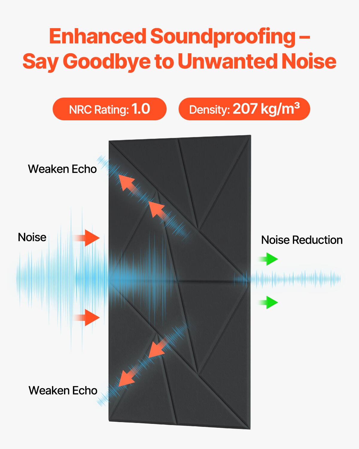 Enhanced Soundproofing – Say Goodbye to Unwanted Noise

NRC Rating: 1.0  
Density: 207 kg/m³

Weaken Echo  
Noise  
Weaken Echo  
Noise Reduction