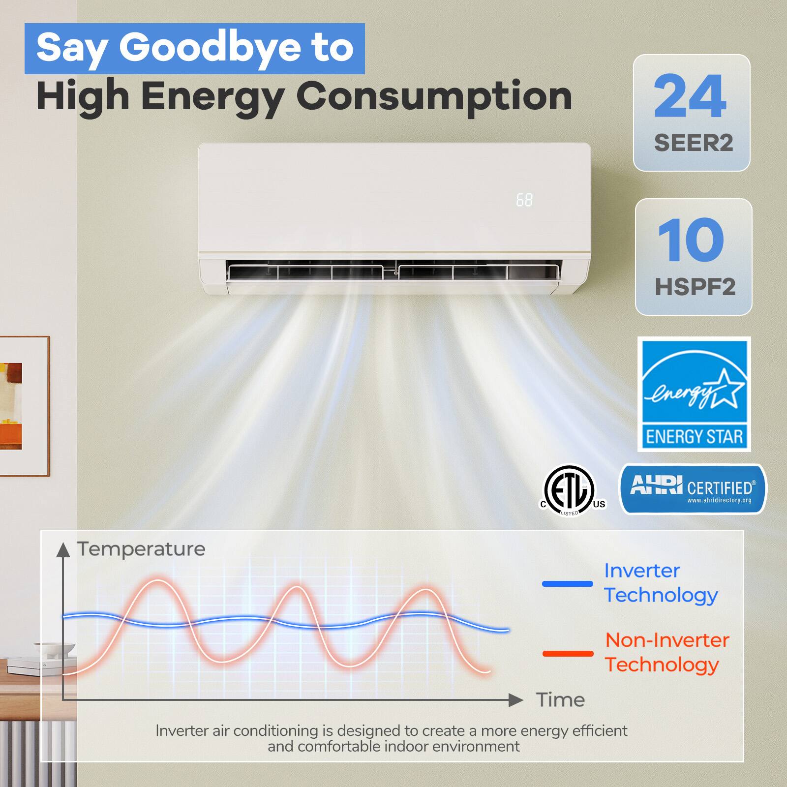 Say Goodbye to High Energy Consumption, 24 SEER2, 10 HSPF2, Energy STAR, Temperature, ETL, AHRI CERTIFIED, www.abridirectory.org, C US LISTEO, Inverter Technology, Non-Inverter Technology, Time, Inverter air conditioning is designed to create a more energy efficient and comfortable indoor environment.