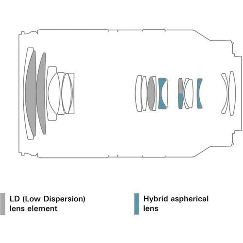 LD (Low Dispersion) lens element Hybrid aspherical lens