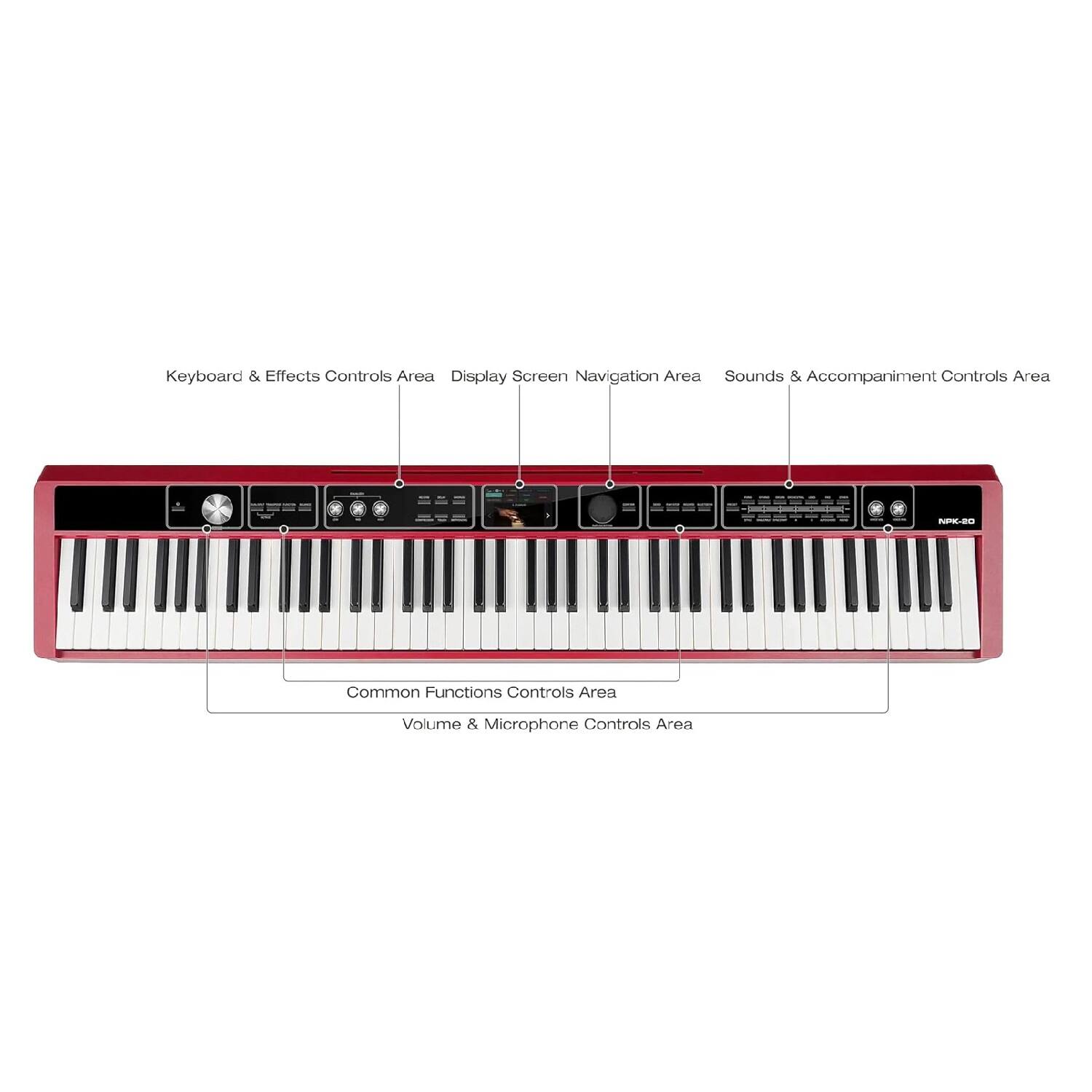Keyboard & Effects Controls Area  
Display Screen Navigation Area  
Sounds & Accompaniment Controls Area  
Common Functions Controls Area  
Volume & Microphone Controls Area