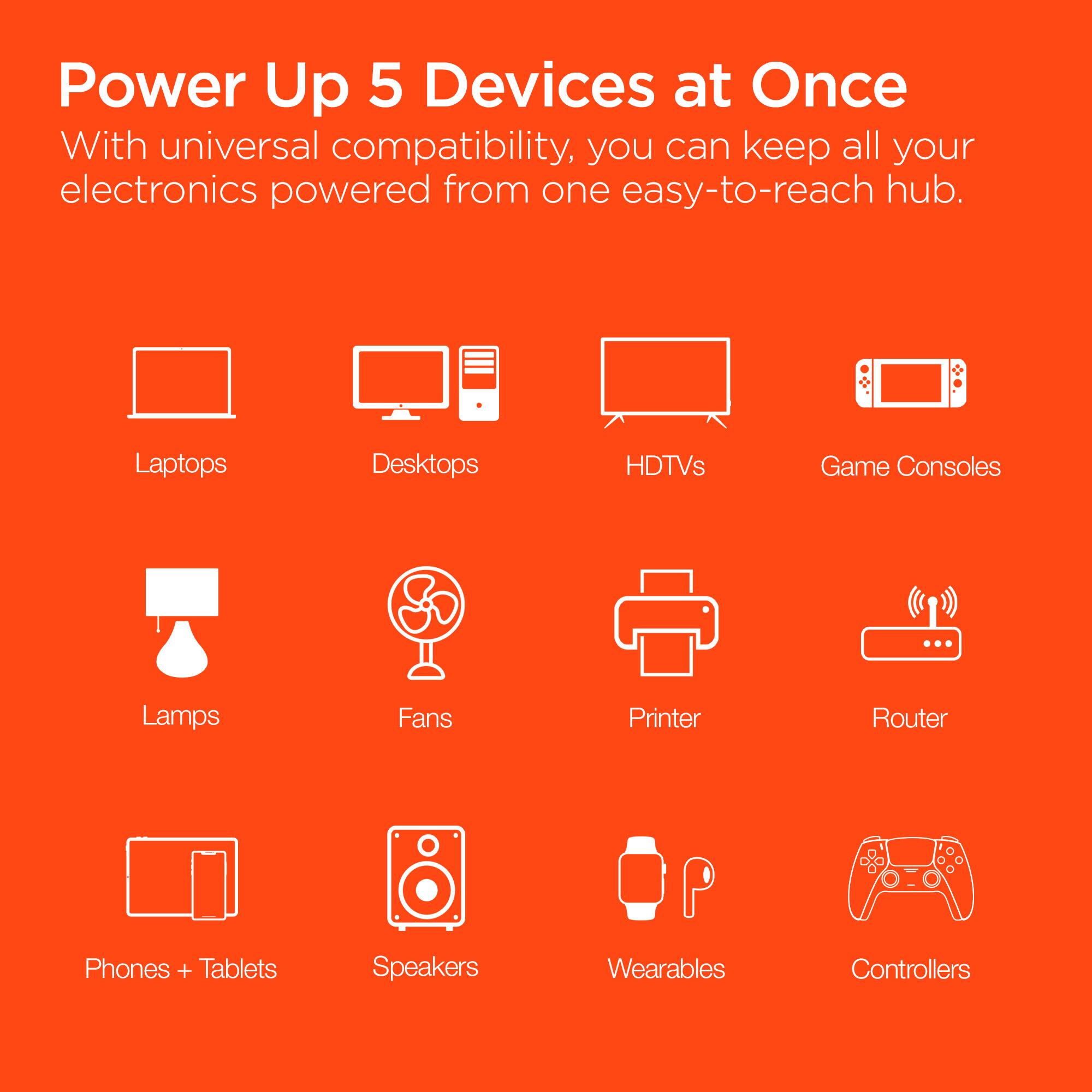 Power Up 5 Devices at Once

With universal compatibility, you can keep all your electronics powered from one easy-to-reach hub.

- Laptops
- Desktops
- HDTVs
- Game Consoles
- Lamps
- Fans
- Printer
- Router
- Phones + Tablets
- Speakers
- Wearables
- Controllers