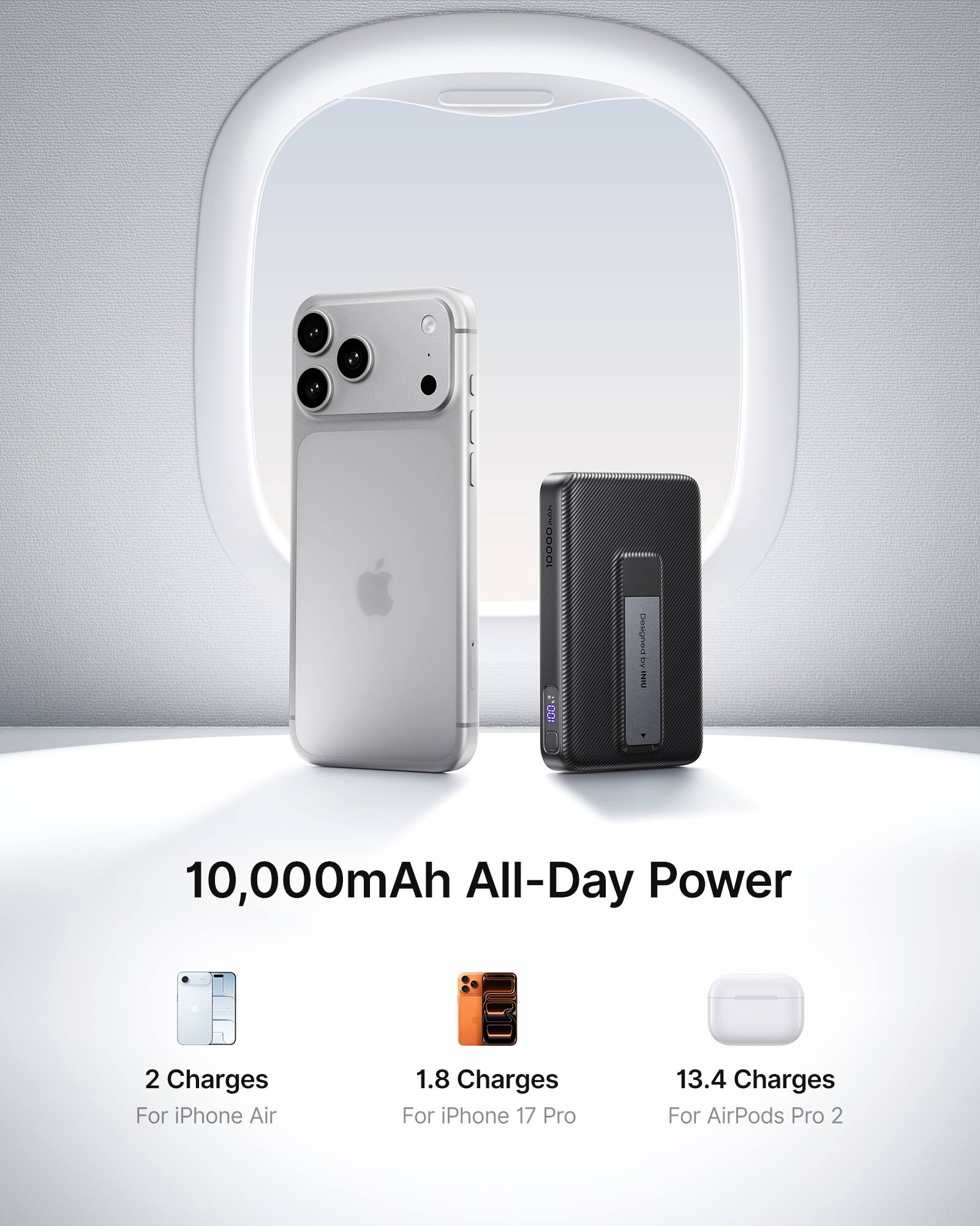 10,000mAh All-Day Power

2 Charges For iPhone Air  
1.8 Charges For iPhone 17 Pro  
13.4 Charges For AirPods Pro 2