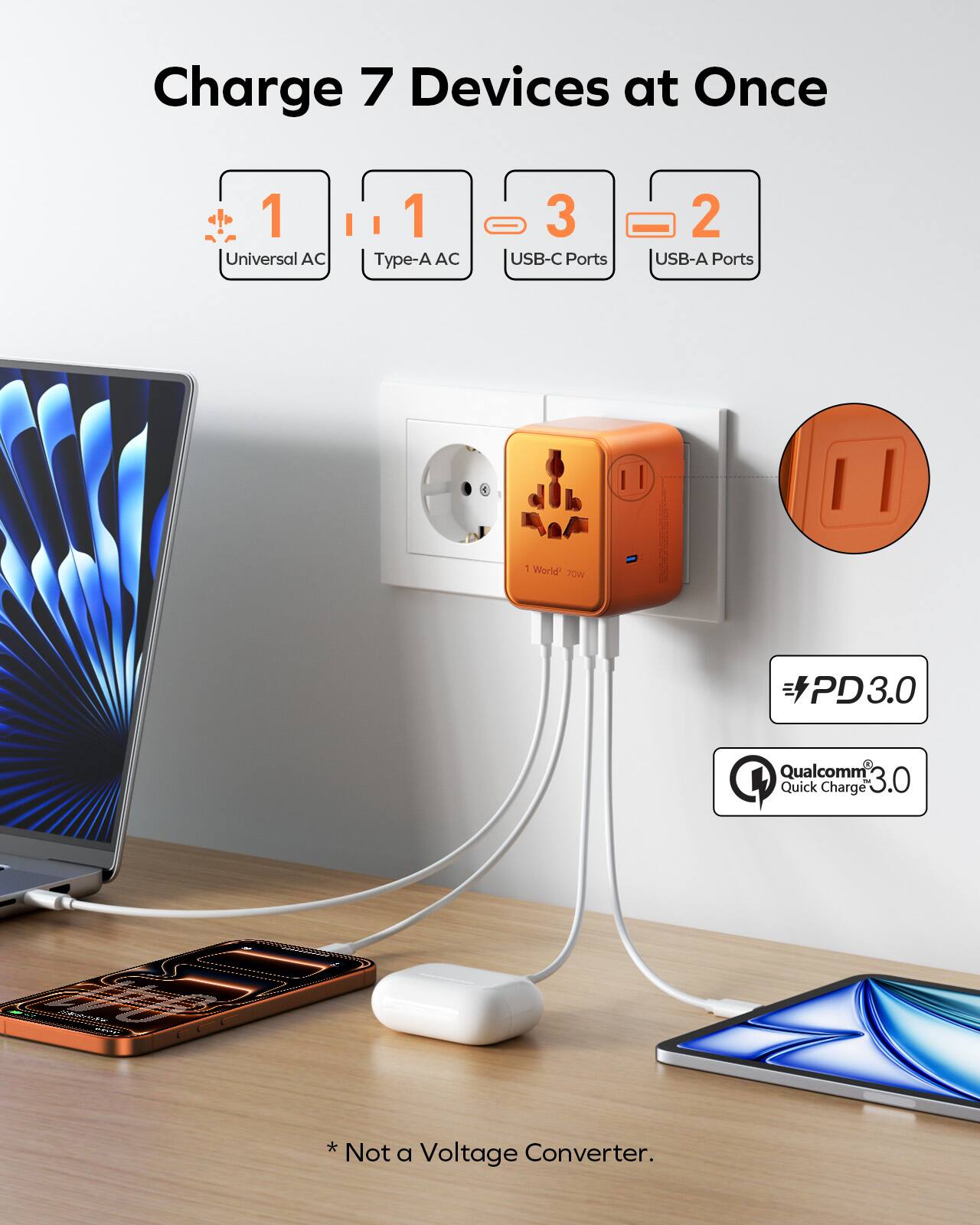 Charge 7 Devices at Once  
1 Universal AC  
1 Type-A AC  
3 USB-C Ports  
2 USB-A Ports  
1 World 70W PD3.0 Qualcomm Quick Charge 3.0  
* Not a Voltage Converter.
