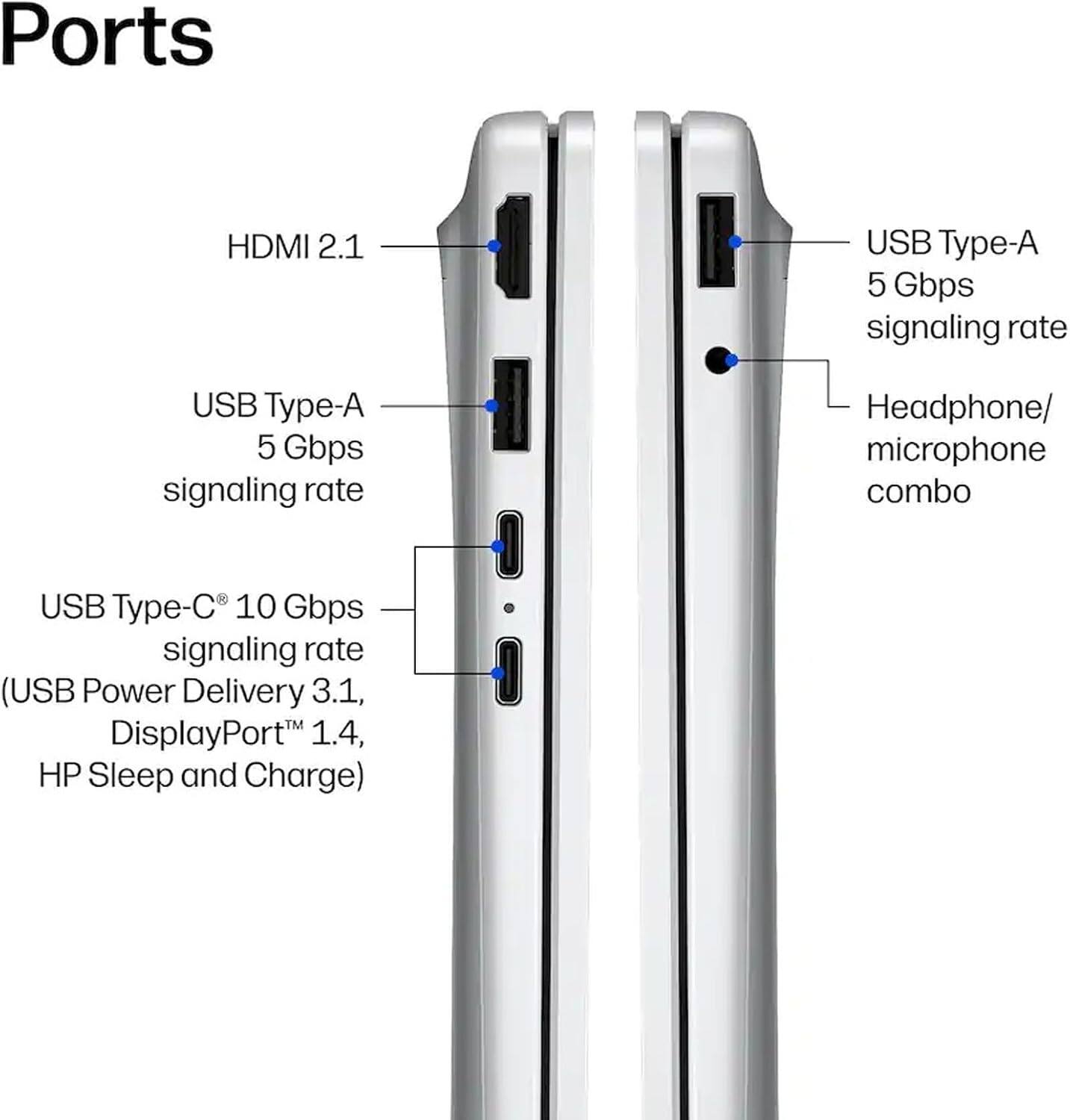 Ports

- HDMI 2.1
- USB Type-A 5 Gbps signaling rate
- USB Type-A 5 Gbps signaling rate
- Headphone/ microphone combo
- USB Type-C 10 Gbps signaling rate (USB Power Delivery 3.1, DisplayPort 1.4, HP Sleep and Charge)