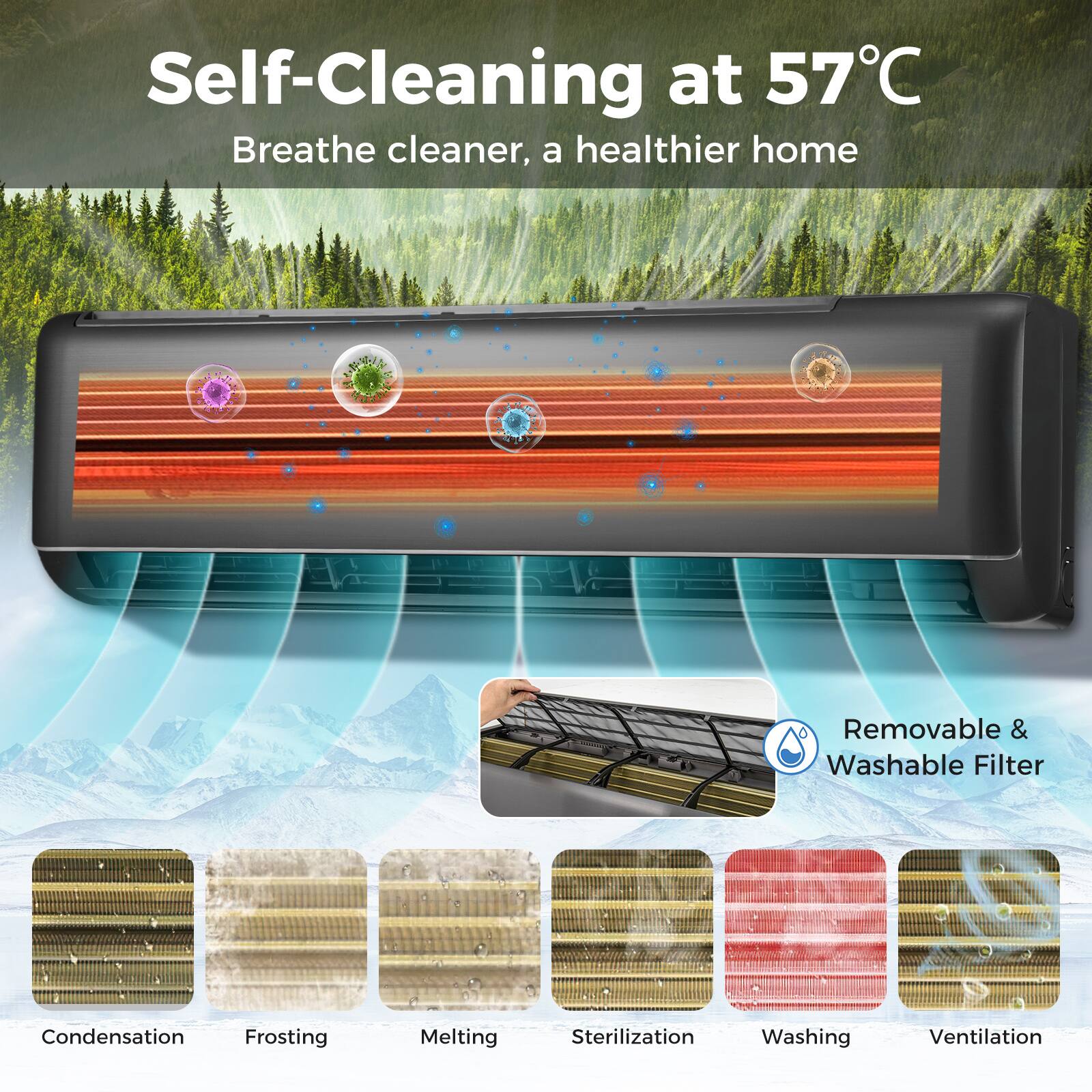 Self-Cleaning at 57°C, Breathe cleaner, a healthier home, Removable & Washable Filter, Condensation, Frosting, Melting, Sterilization, Washing, Ventilation