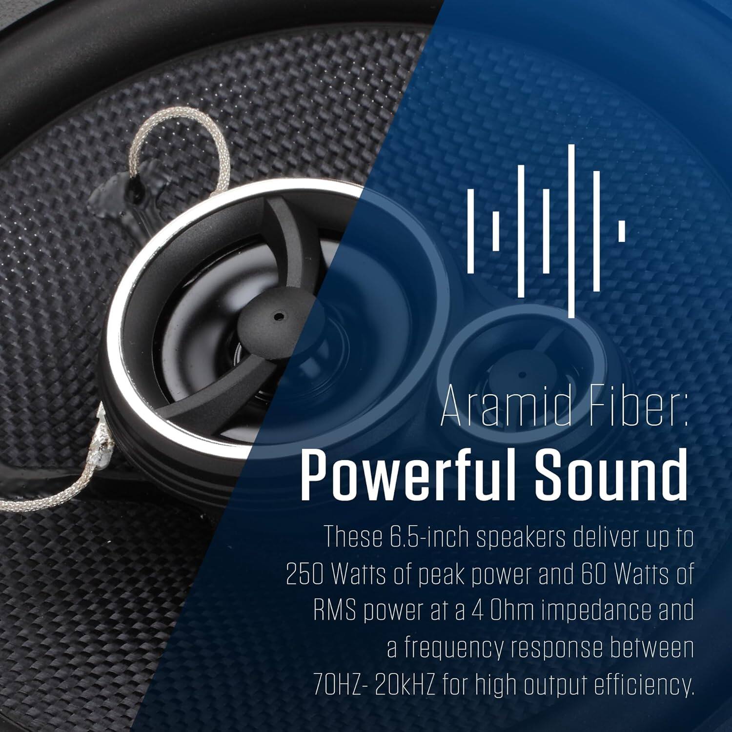 Aramid Fiber: Powerful Sound

These 6.5-inch speakers deliver up to 250 Watts of peak power and 60 Watts of RMS power at a 4 Ohm impedance and a frequency response between 70HZ- 20kHZ for high output efficiency.