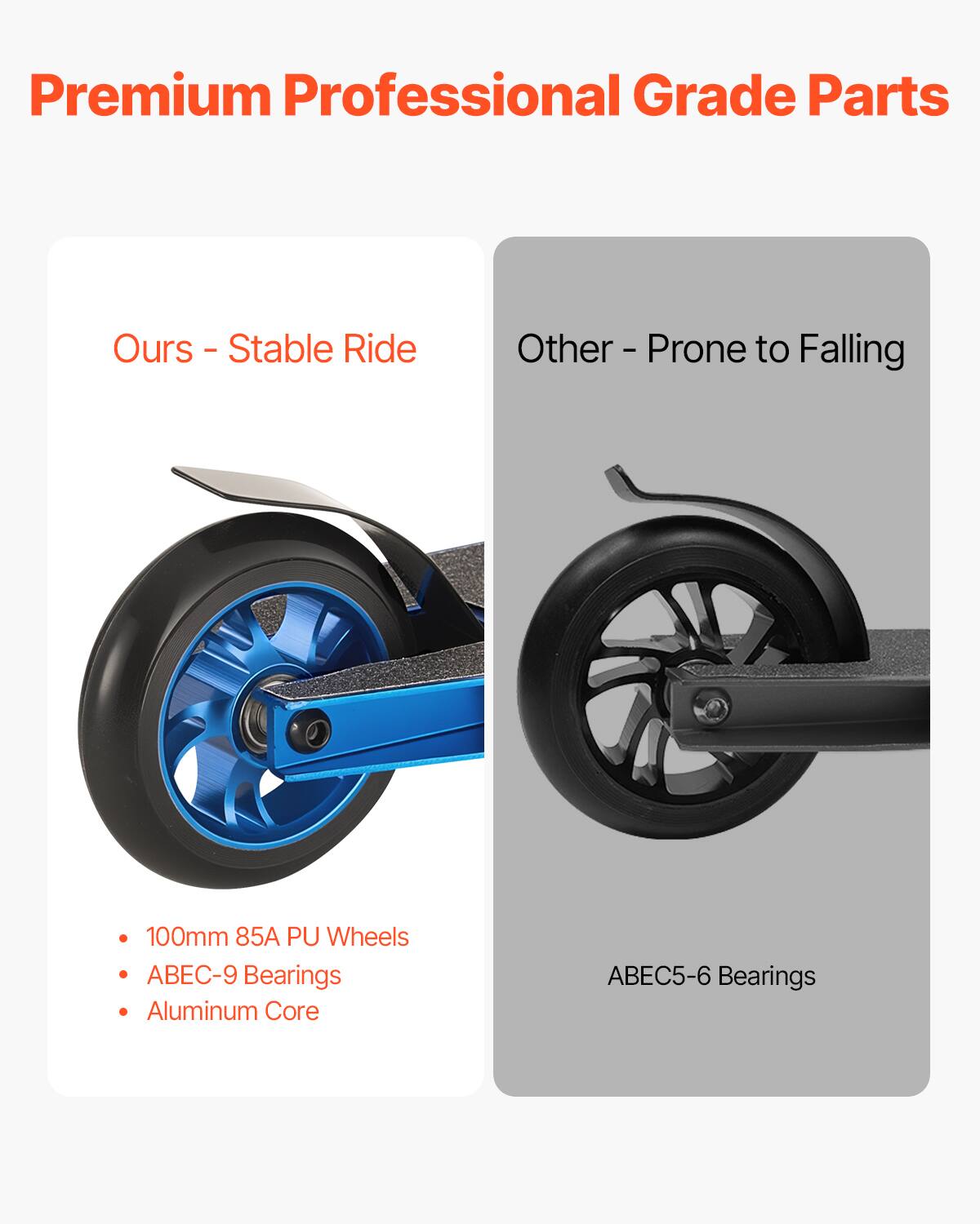 Premium Professional Grade Parts

Ours - Stable Ride
- 100mm 85A PU Wheels
- ABEC-9 Bearings
- Aluminum Core

Other - Prone to Falling
- ABEC5-6 Bearings
