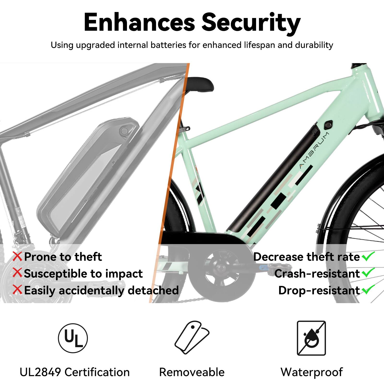 Enhances Security  
Using upgraded internal batteries for enhanced lifespan and durability  

AMARUM RUM AMB  

X Prone to theft  
X Susceptible to impact  
X Easily accidentally detached  

Decrease theft rate  
Crash-resistant  
Drop-resistant  

UL2849 Certification  
Removeable  
Waterproof