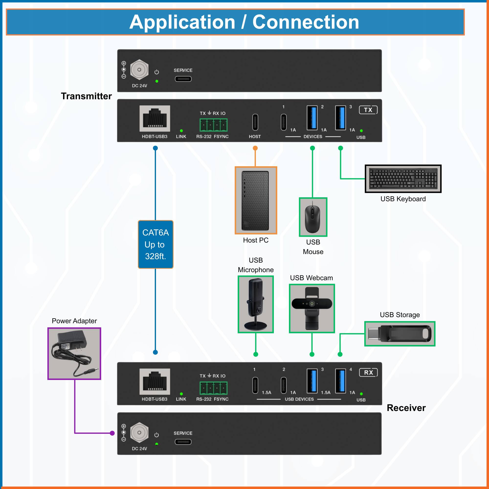 Application / Connection

Transmitter DC 41 TX + RX O - 2 3 TX CHZU-TROH LINK R5-232 FSYNC HOST 1A DEVICES 1A use USB Keyboard CAT6 Up to 328ft. Host PC USB Microphone USB Mouse USB Webcam Power Adapter USB Storage 1X + AX 0 - 2 3 4 RX -#- HOST-USES LINK R5-252 FSYNC SERVICE DO 2AV 1.5A 1A T.5A USa DEVICES 1A US0 Receiver

- Transmitter
  - DC 24V
  - SERVICE
  - TX RX IO
  - RS-232 FSYNC
  - LINK
  - HDBT-USB3
  - HOST
  - DEVICES
  - USB

- CAT6A Up to 328ft.

- Receiver
  - DC 24V
  - SERVICE
  - TX RX IO
  - RS-232 FSYNC
  - LINK
  - HDBT-USB3
  - DEVICES
  - USB

- Host PC
-