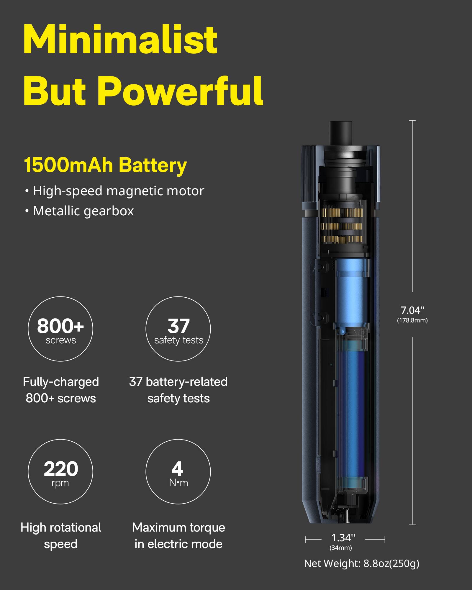 Minimalist But Powerful 1500mAh Battery High-speed magnetic motor Metallic gearbox 800+ screws 37 safety tests 7.04" (178.8mm) Fully-charged 800+ screws 37 battery-related safety tests 220 rpm 4 Nm High rotational Maximum torque speed in electric mode 1.34" (34mm) Net Weight: 8.8oz (250g)