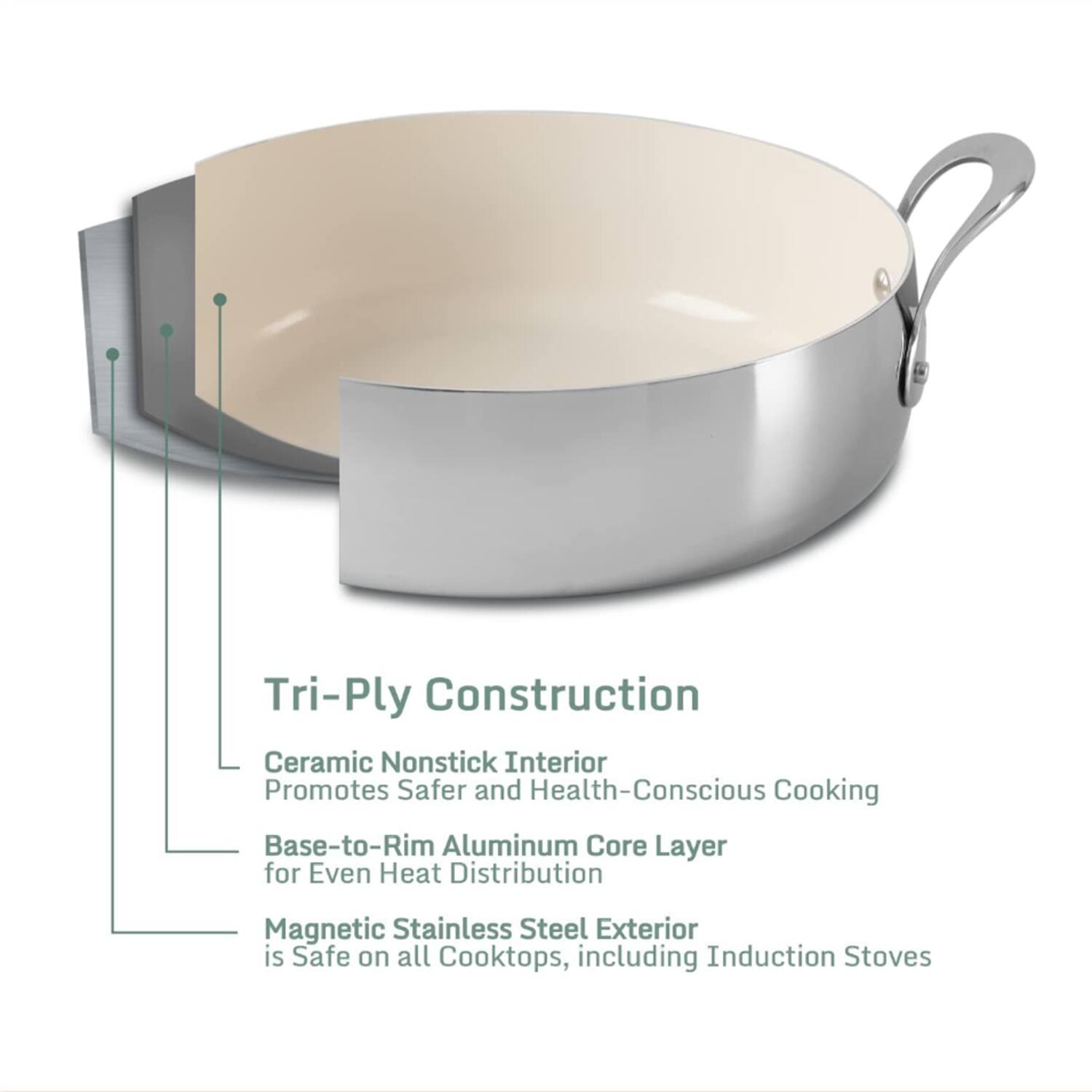 Tri-Ply Construction  
Ceramic Nonstick Interior Promotes Safer and Health-Conscious Cooking  
Base-to-Rim Aluminum Core Layer for Even Heat Distribution  
Magnetic Stainless Steel Exterior is Safe on all Cooktops, including Induction Stoves