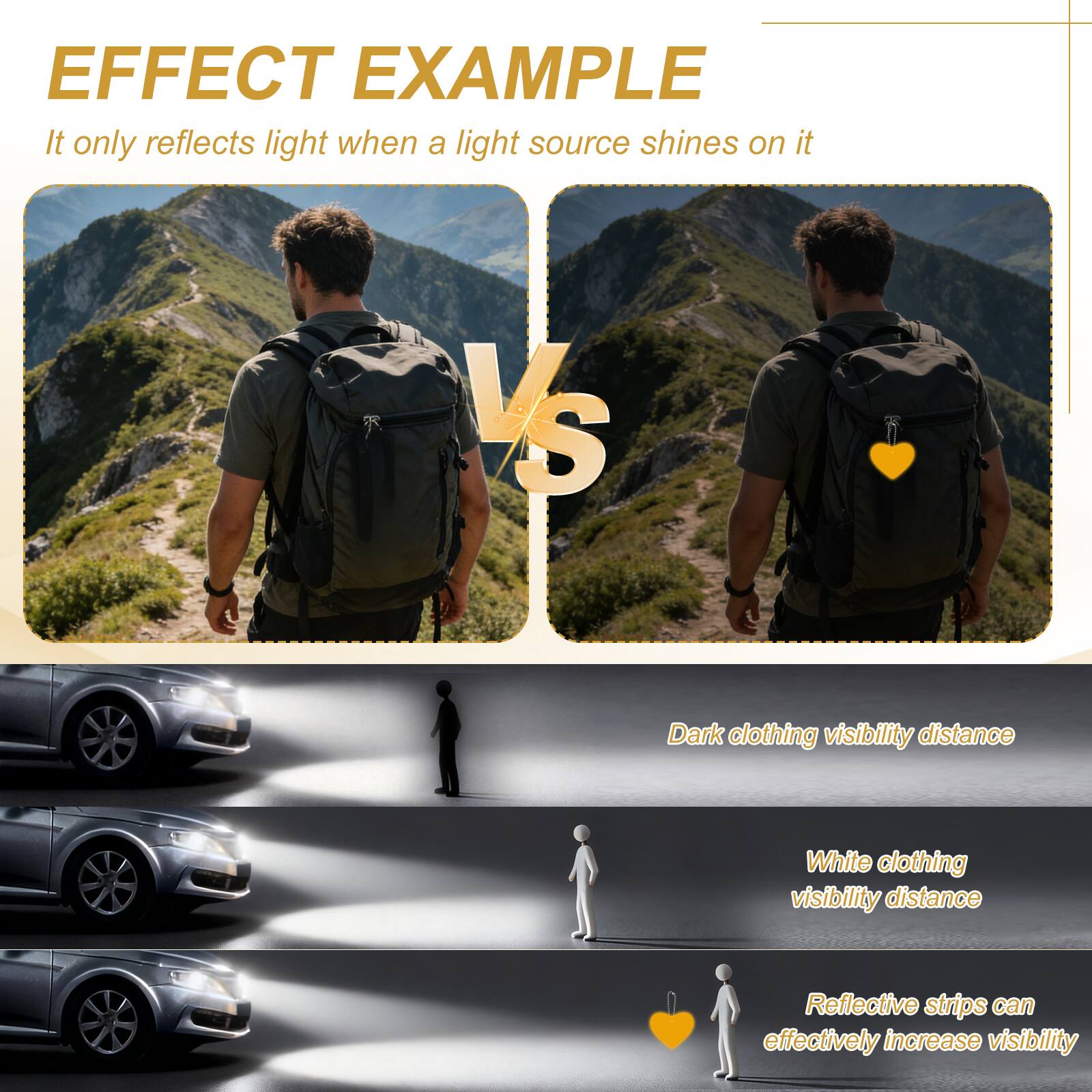 EFFECT EXAMPLE  
It only reflects light when a light source shines on it  

VS  

Dark clothing visibility distance  
White clothing visibility distance  
Reflective strips can effectively increase visibility