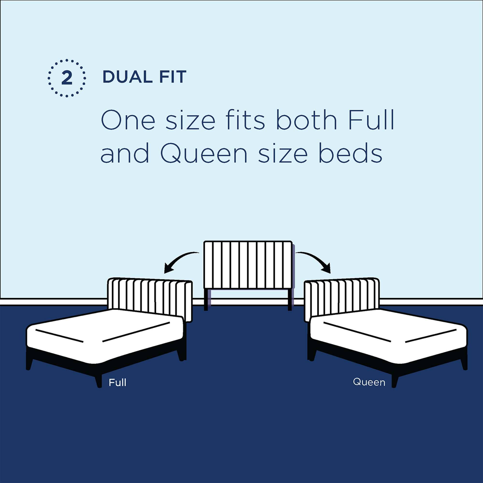 2 DUAL FIT  
One size fits both Full and Queen size beds  

Full  
Queen