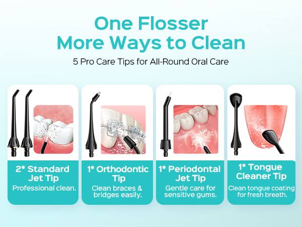 One Flosser More Ways to Clean  
5 Pro Care Tips for All-Round Oral Care  
2* Standard Jet Tip  
1* Orthodontic Tip  
1* Periodontal Jet Tip  
1* Tongue Cleaner Tip  

Professional clean.  
Clean braces & bridges easily.  
Gentle care for sensitive gums.  
Clean tongue coating for fresh breath.