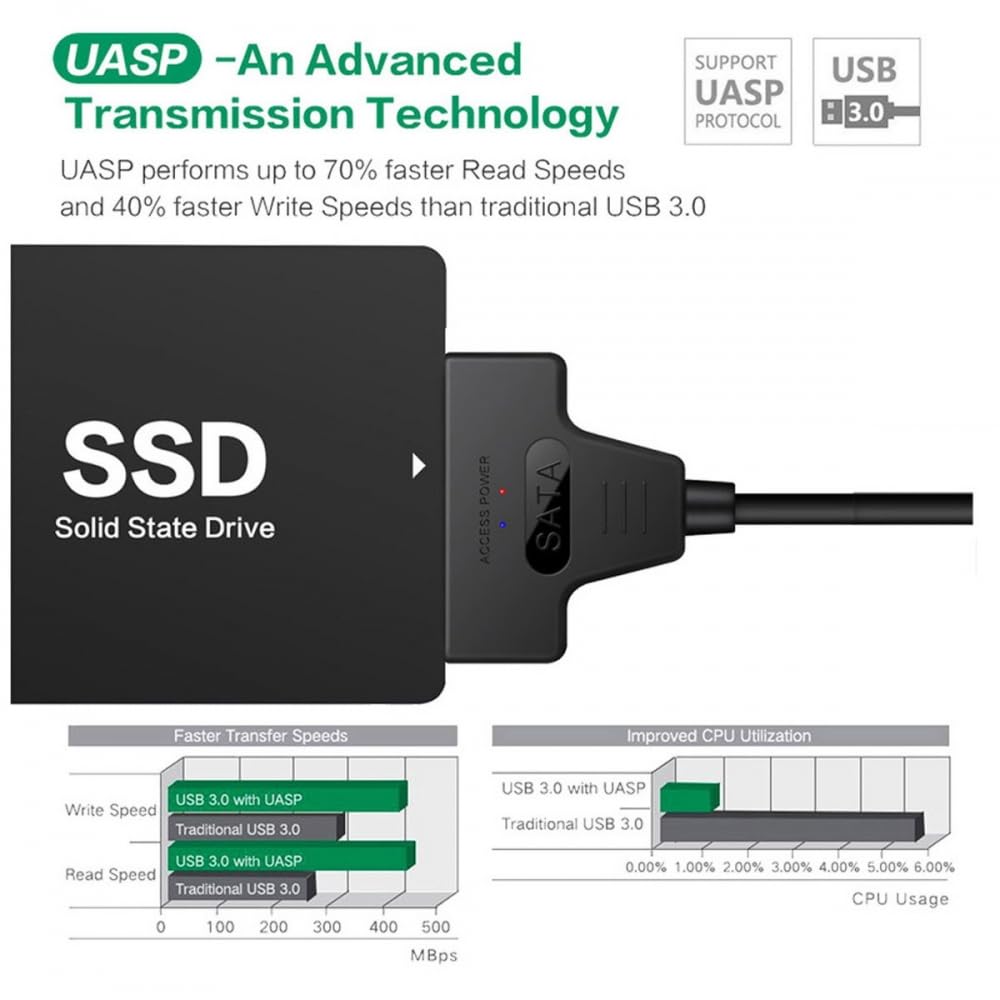 UASP - An Advanced Transmission Technology

UASP performs up to 70% faster Read Speeds and 40% faster Write Speeds than traditional USB 3.0

USB 3.0 SSD Solid State Drive

Faster Transfer Speeds
- Write Speed
  - USB 3.0 with UASP
  - Traditional USB 3.0
- Read Speed
  - USB 3.0 with UASP
  - Traditional USB 3.0

Improved CPU Utilization
- USB 3.0 with UASP
- Traditional USB 3.0

0 100 200 300 400 500 MBps

0.00% 1.00% 2.00% 3.00% 4.00% 5.00% 6.00% CPU Usage
