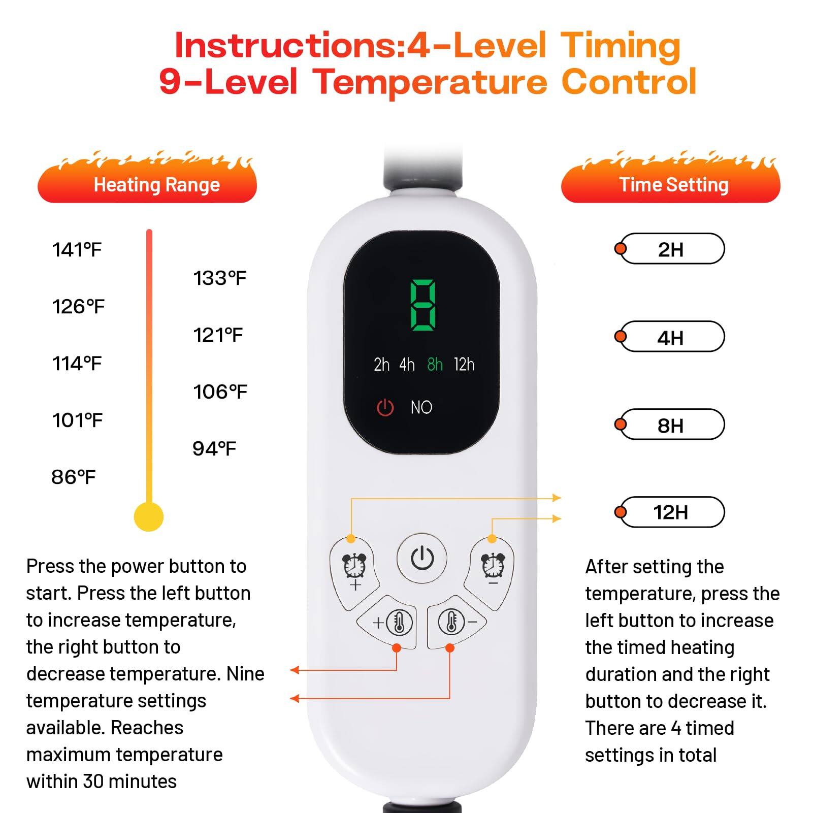 **Instructions: 4-Level Timing 9-Level Temperature Control**

**Heating Range:**
- 141°F
- 126°F
- 114°F
- 101°F
- 86°F
- 133°F
- 121°F
- 106°F
- 94°F

**Time Setting:**
- 2H
- 4H
- 8H
- 12H

**Instructions:**
- Press the power button to start.
- Press the left button to increase temperature, the right button to decrease temperature. Nine temperature settings available. Reaches maximum temperature within 30 minutes.
- After setting the temperature, press the left button to increase the timed heating duration and the right button to decrease it. There are 4 timed settings in total.