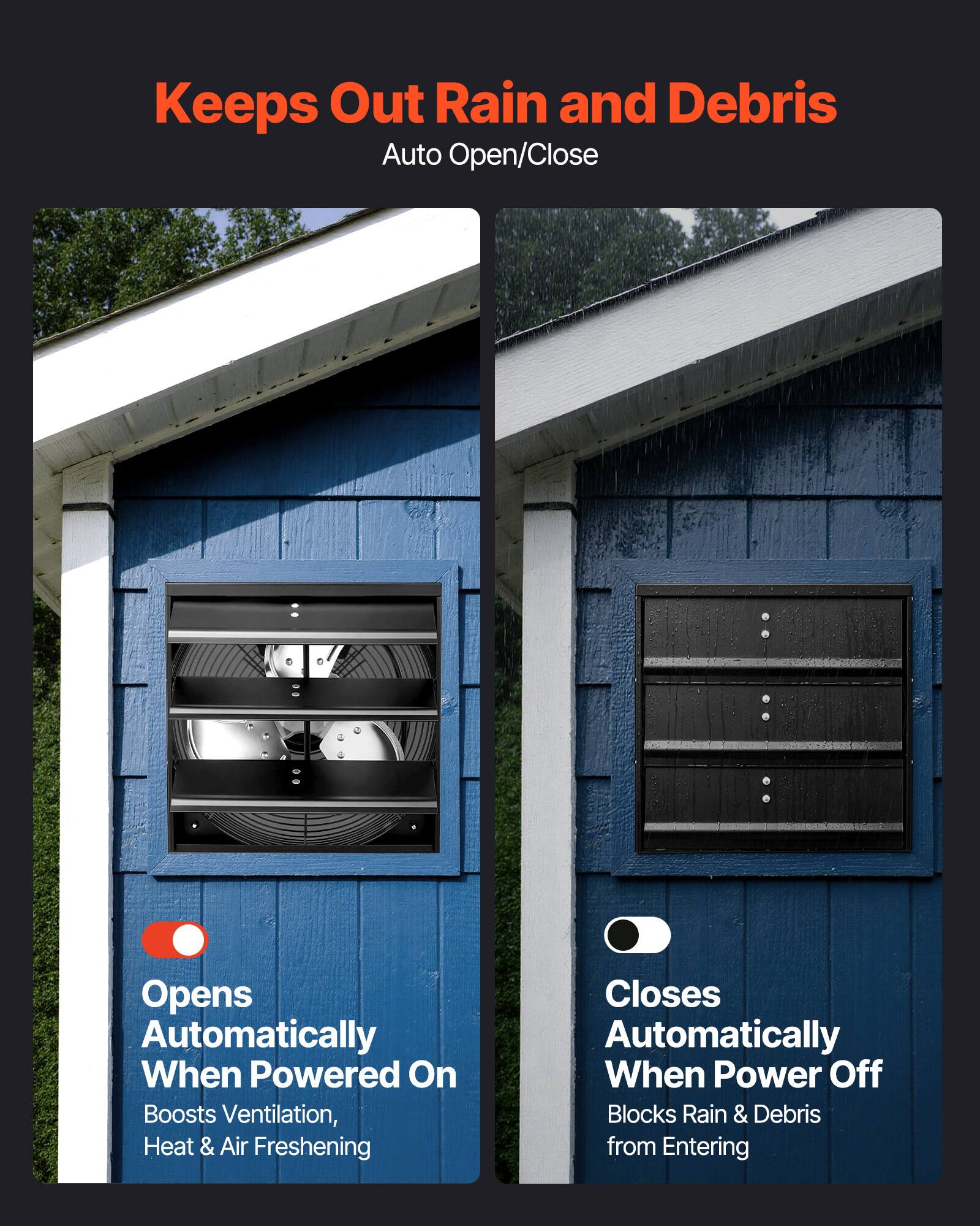 Keeps Out Rain and Debris  
Auto Open/Close  
Opens Automatically When Powered On  
Boosts Ventilation, Heat & Air Freshening  
Closes Automatically When Power Off  
Blocks Rain & Debris from Entering