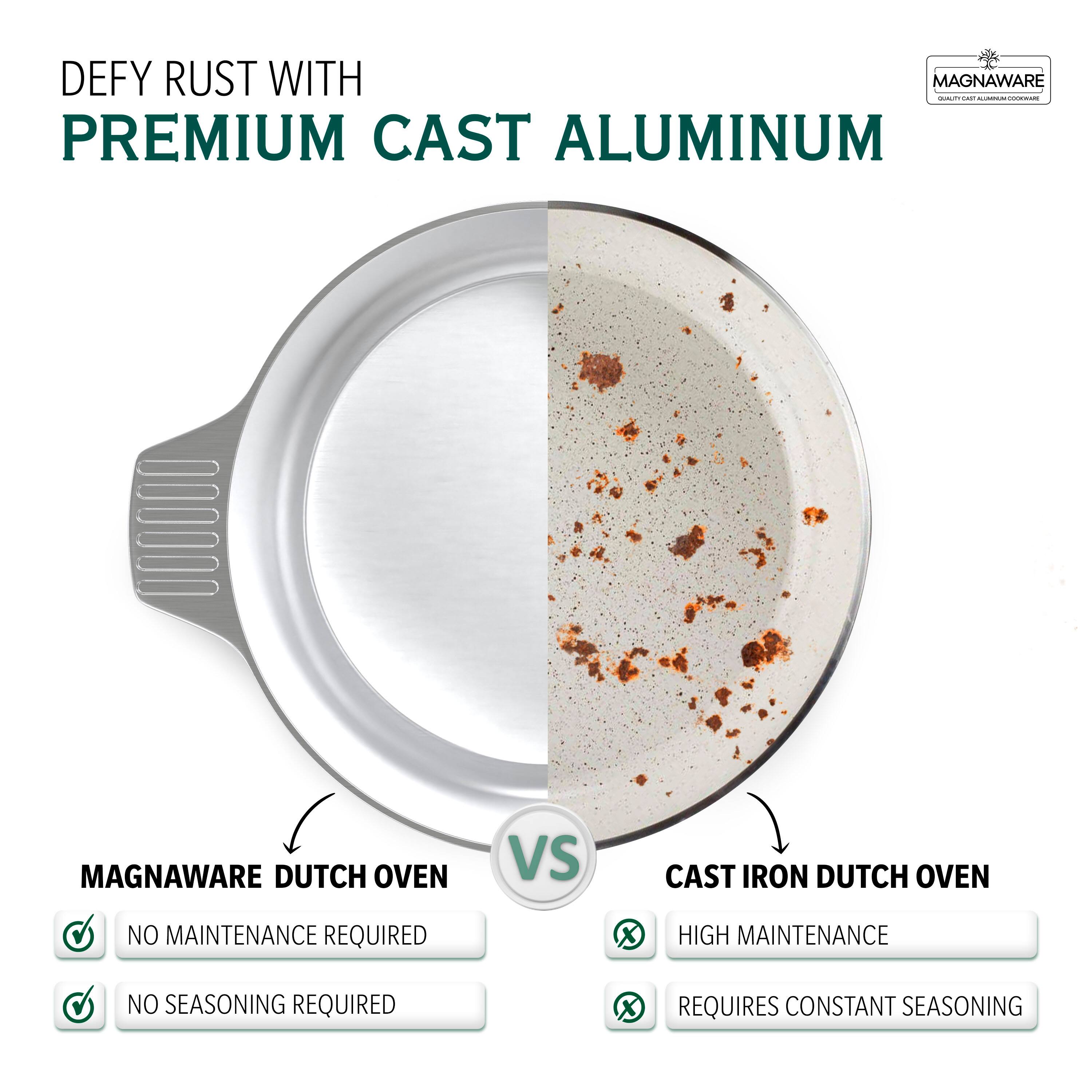 DEFY RUST WITH PREMIUM CAST ALUMINUM

MAGNAWARE DUTCH OVEN VS CAST IRON DUTCH OVEN

NO MAINTENANCE REQUIRED x HIGH MAINTENANCE
NO SEASONING REQUIRED x REQUIRES CONSTANT SEASONING