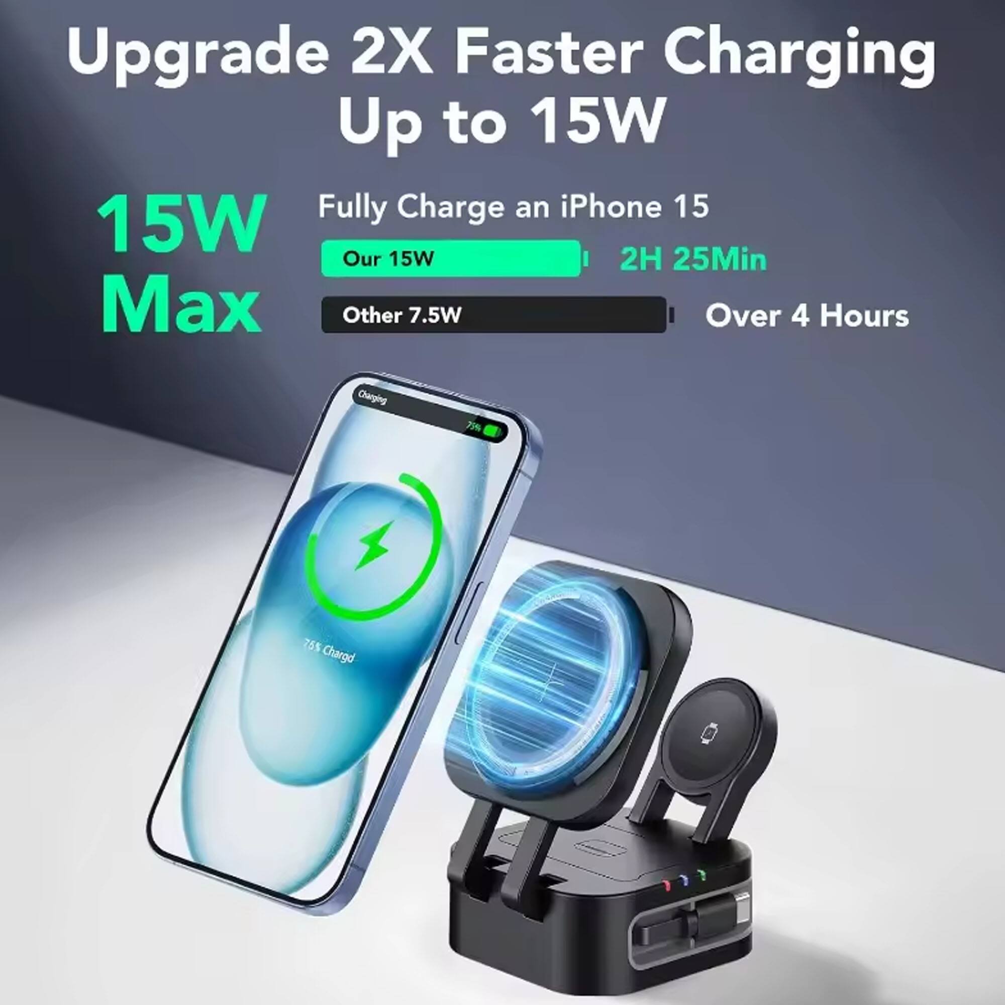 Upgrade 2X Faster Charging Up to 15W  
Fully Charge an iPhone 15  
15W Max  
Our 15W: 2H 25Min  
Other 7.5W: Over 4 Hours