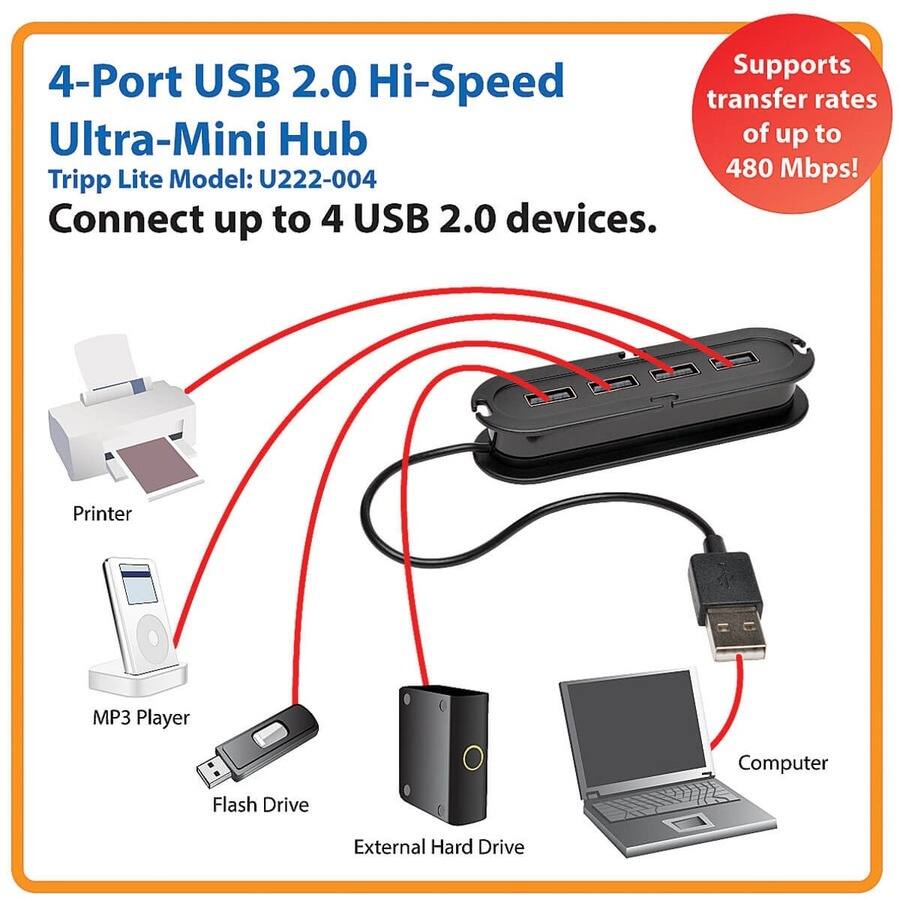 4-Port USB 2.0 Hi-Speed Ultra-Mini Hub  
Tripp Lite Model: U222-004  
Connect up to 4 USB 2.0 devices.  

Supports transfer rates of up to 480 Mbps!  

Printer  
MP3 Player  
Flash Drive  
External Hard Drive  
Computer