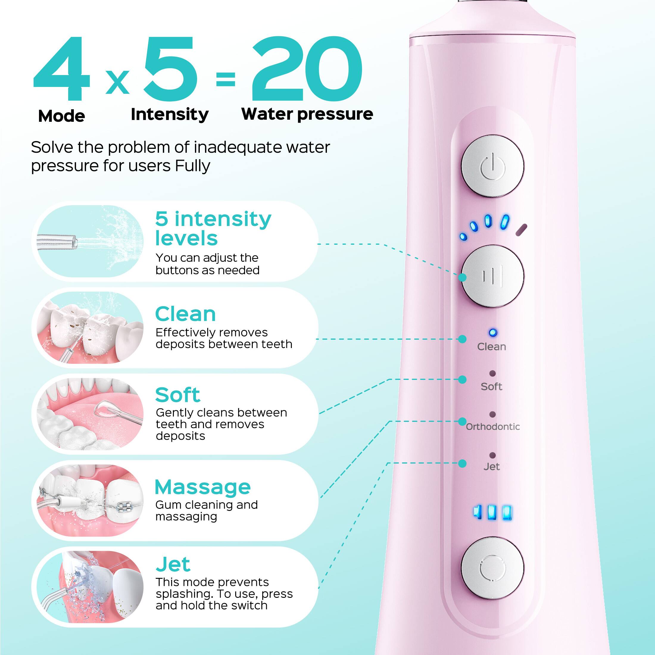 4 x 5 = 20

Mode | Intensity | Water pressure

Solve the problem of inadequate water pressure for users Fully

5 intensity levels
You can adjust the buttons as needed

Clean
Effectively removes deposits between teeth

Soft
Gently cleans between teeth and removes deposits

Massage
Gum cleaning and massaging

Jet
This mode prevents splashing. To use, press and hold the switch