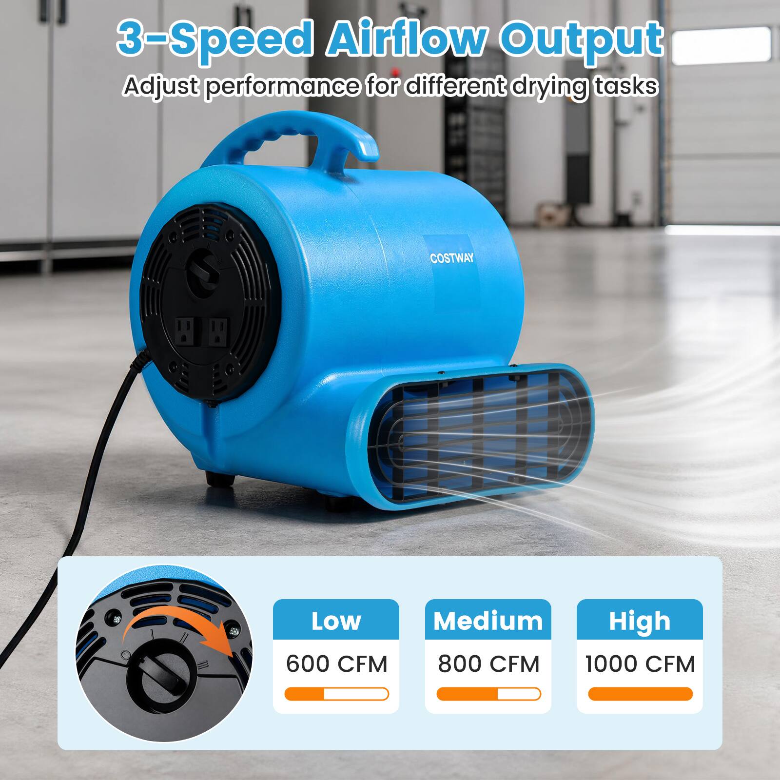 3-Speed Airflow Output  
Adjust performance for different drying tasks  

COSTWAY  
Low 600 CFM  
Medium 800 CFM  
High 1000 CFM