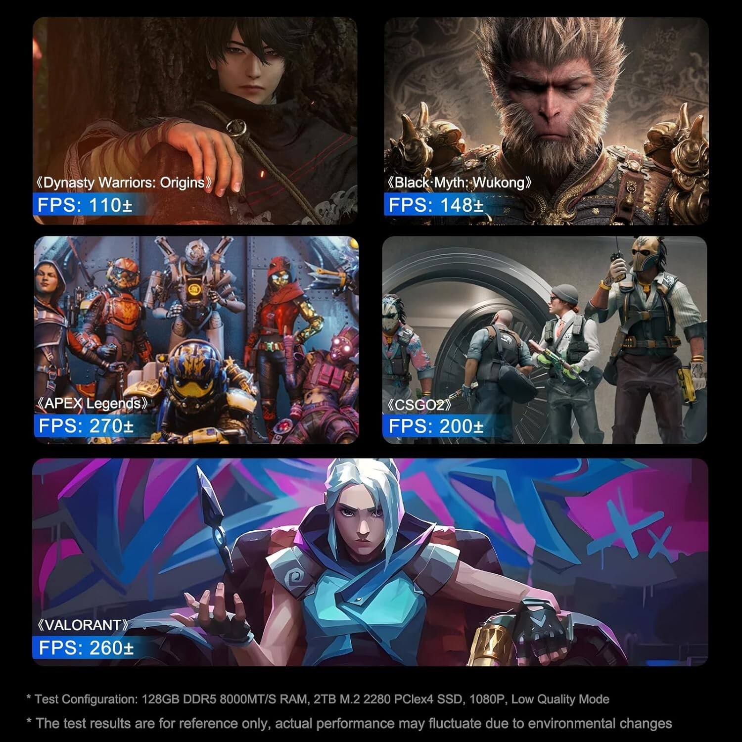 Dynasty Warriors: Origins FPS: 110  
Black Myth: Wukong FPS: 148  
APEX Legends FPS: 270  
CSGO2 FPS: 200  
VALORANT FPS: 260  

Test Configuration: 128GB DDR5 8000MT/S RAM, 2TB M.2 2280 PCle4x4 SSD, 1080P, Low Quality Mode  

The test results are for reference only, actual performance may fluctuate due to environmental changes