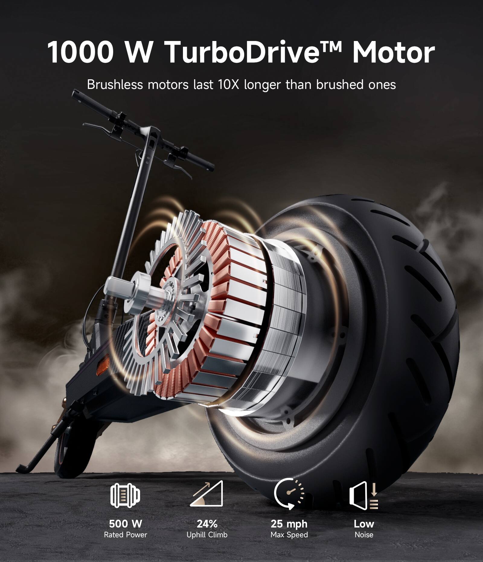 1000 W TurboDrive™ Motor  
Brushless motors last 10X longer than brushed ones  

500 W Rated Power  
24% Uphill Climb  
25 mph Max Speed  
Low Noise