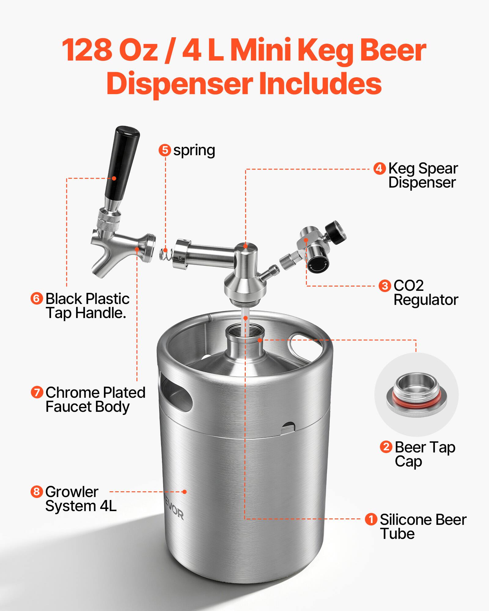 128 Oz/4 L Mini Keg Beer Dispenser Includes 5 spring 4 Keg Spear Dispenser 6 Black Plastic Tap Handle. 3 CO2 Regulator 7 Chrome Plated Faucet Body 2 Beer Tap Cap 8 Growler System 4L EVOR 1 Silicone Beer Tube