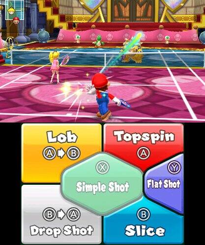 Lob: A → B  
Topspin: A  
Simple Shot:  
Flat Shot: Y  
Drop Shot: B → A  
Slice: B