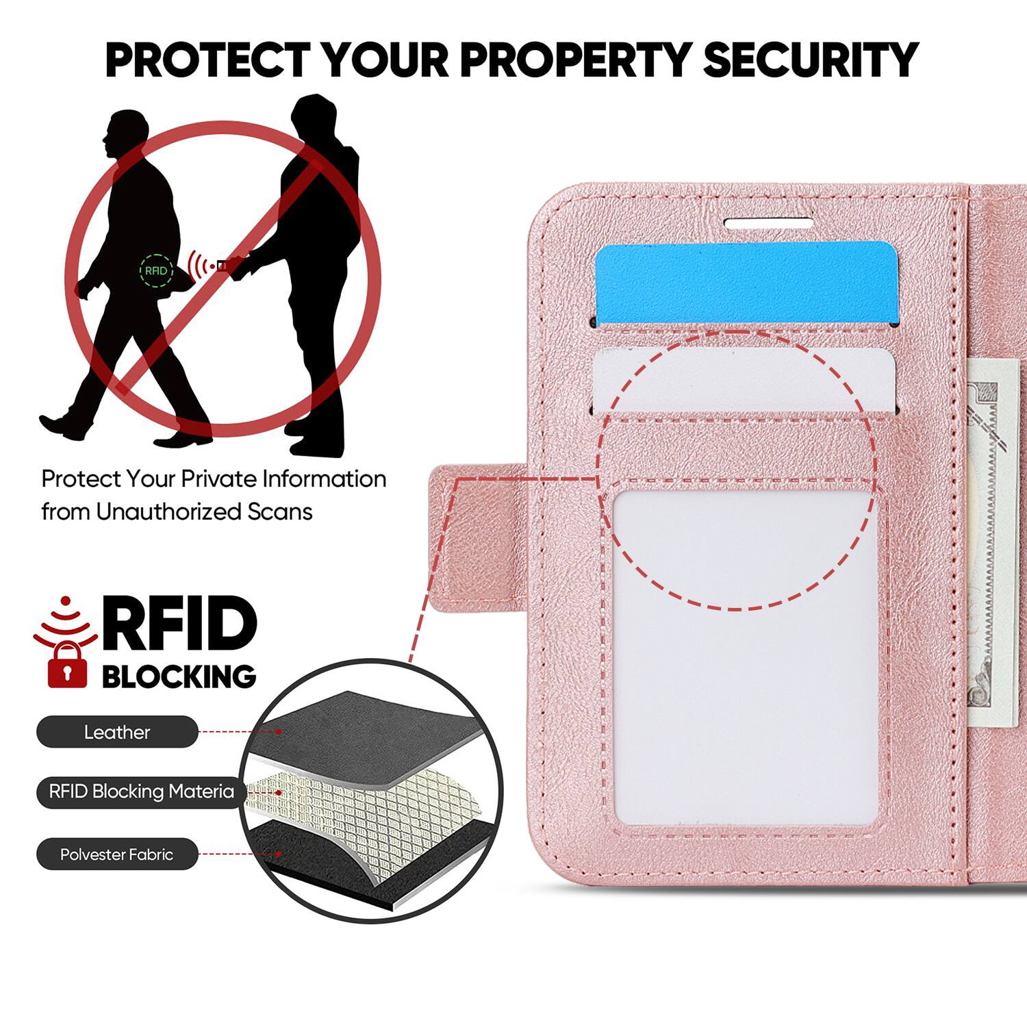 PROTECT YOUR PROPERTY SECURITY

Protect Your Private Information from Unauthorized Scans

RFID BLOCKING

Leather
RFID Blocking Material
Polvester Fabric