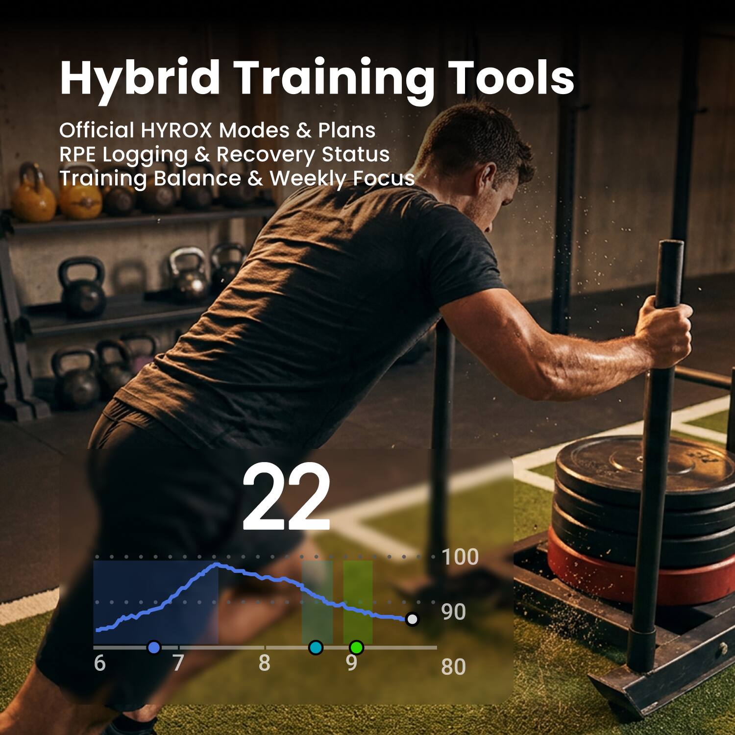 Hybrid Training Tools  
Official HYROX Modes & Plans  
RPE Logging & Recovery Status  
Training Balance & Weekly Focus  

22  
100  
90  
6  
7  
8  
9  
80