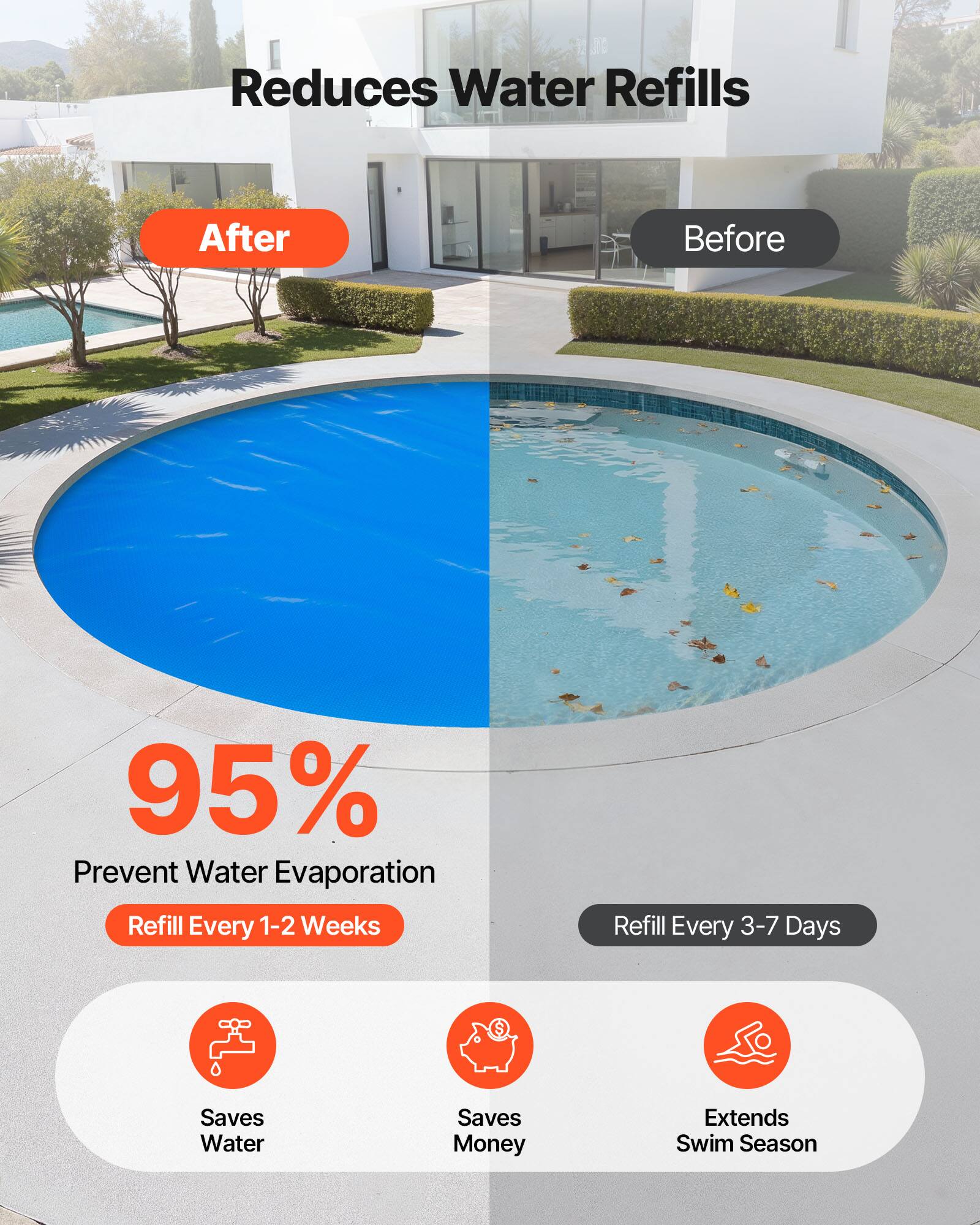 Reduces Water Refills

After

Before

95% Prevent Water Evaporation

Refill Every 1-2 Weeks

Refill Every 3-7 Days

Saves Water

Saves Money

Extends Swim Season