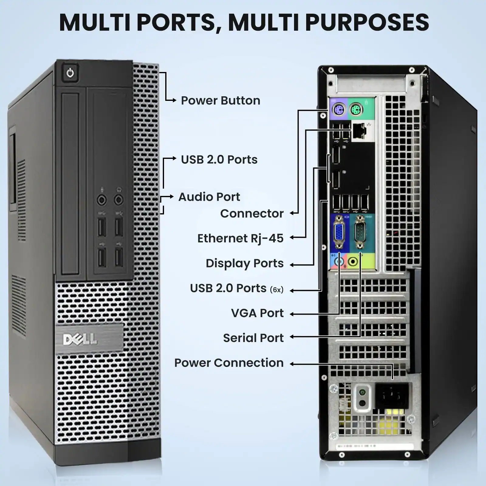 MULTI PORTS, MULTI PURPOSES

- Power Button
- USB 2.0 Ports
- Audio Port Connector
- Ethernet RJ-45
- Display Ports
- USB 2.0 Ports (6x)
- VGA Port
- Serial Port
- Power Connection