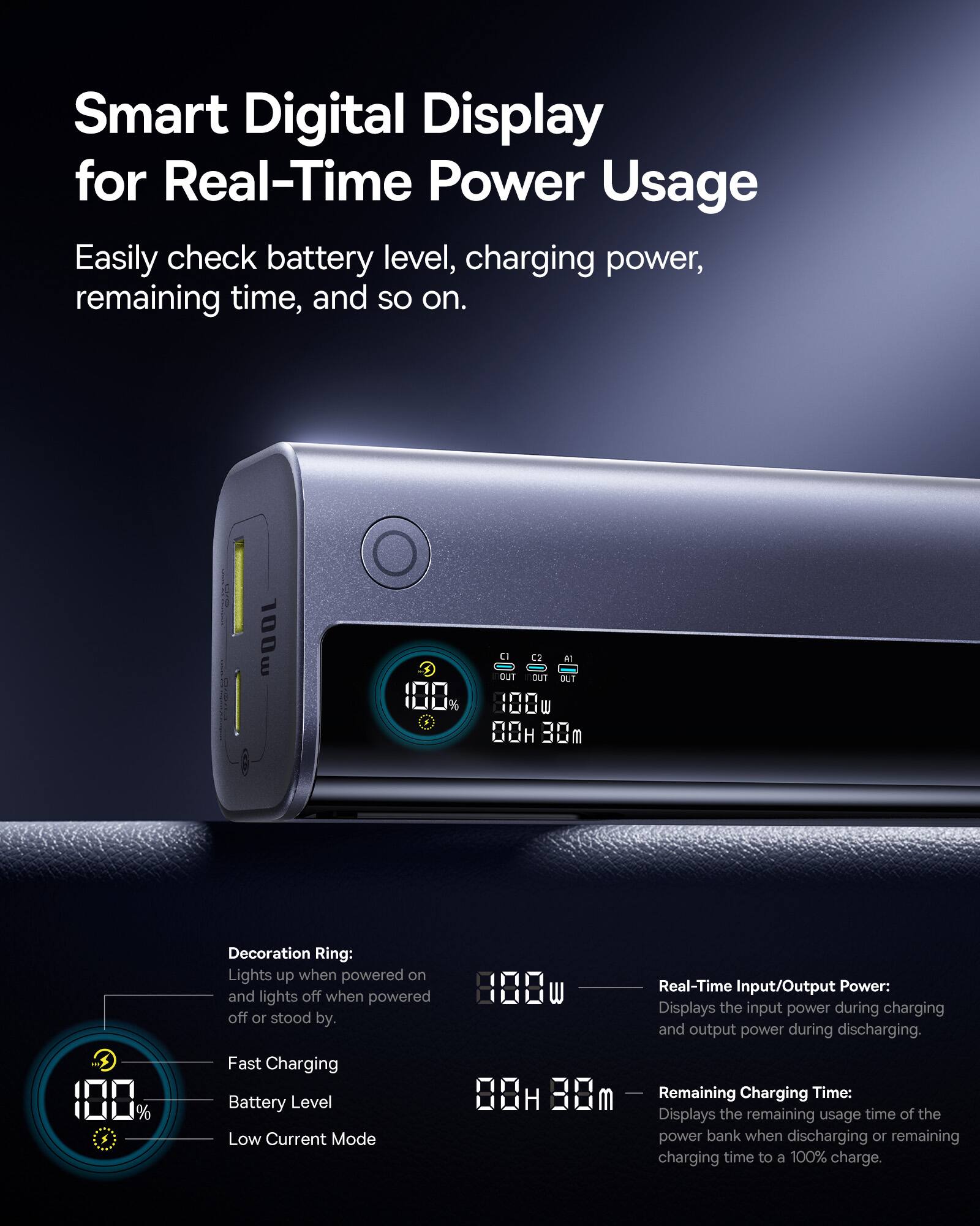 Smart Digital Display for Real-Time Power Usage

Easily check battery level, charging power, remaining time, and so on.

- Decoration Ring: Lights up when powered on and lights off when powered off or stood by.
- Fast Charging
- Battery Level
- Low Current Mode

Real-Time Input/Output Power: Displays the input power during charging and output power during discharging.

Remaining Charging Time: Displays the remaining usage time of the power bank when discharging or remaining charging time to a 100% charge.