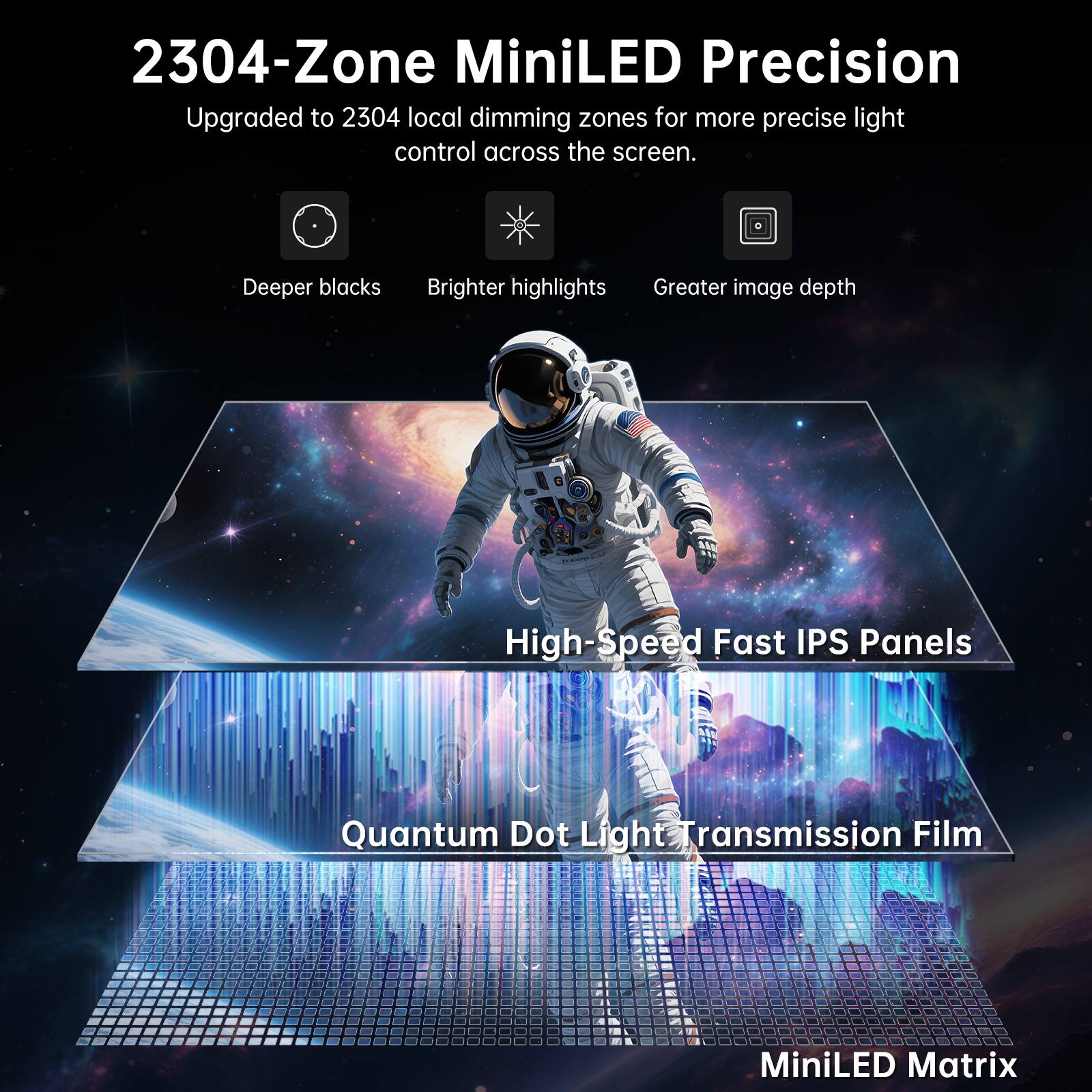 2304-Zone MiniLED Precision  
Upgraded to 2304 local dimming zones for more precise light control across the screen.  
Deeper blacks  
Brighter highlights  
Greater image depth  
High-Speed Fast IPS Panels  
Quantum Dot Light Transmission Film  
MiniLED Matrix