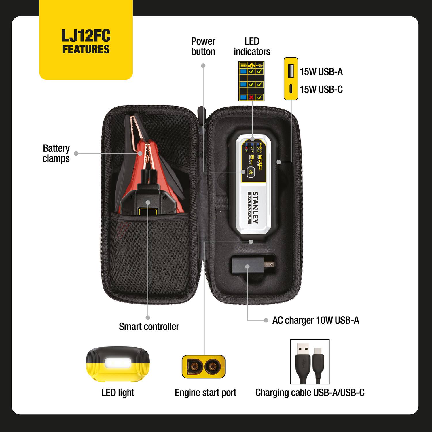 LJ12FC FEATURES  
- Power button  
- LED indicators  
- 15W USB-A  
- 15W USB-C  
- Battery clamps  
- Smart controller  
- AC charger 10W USB-A  
- LED light  
- Engine start port  
- Charging cable USB-A/USB-C