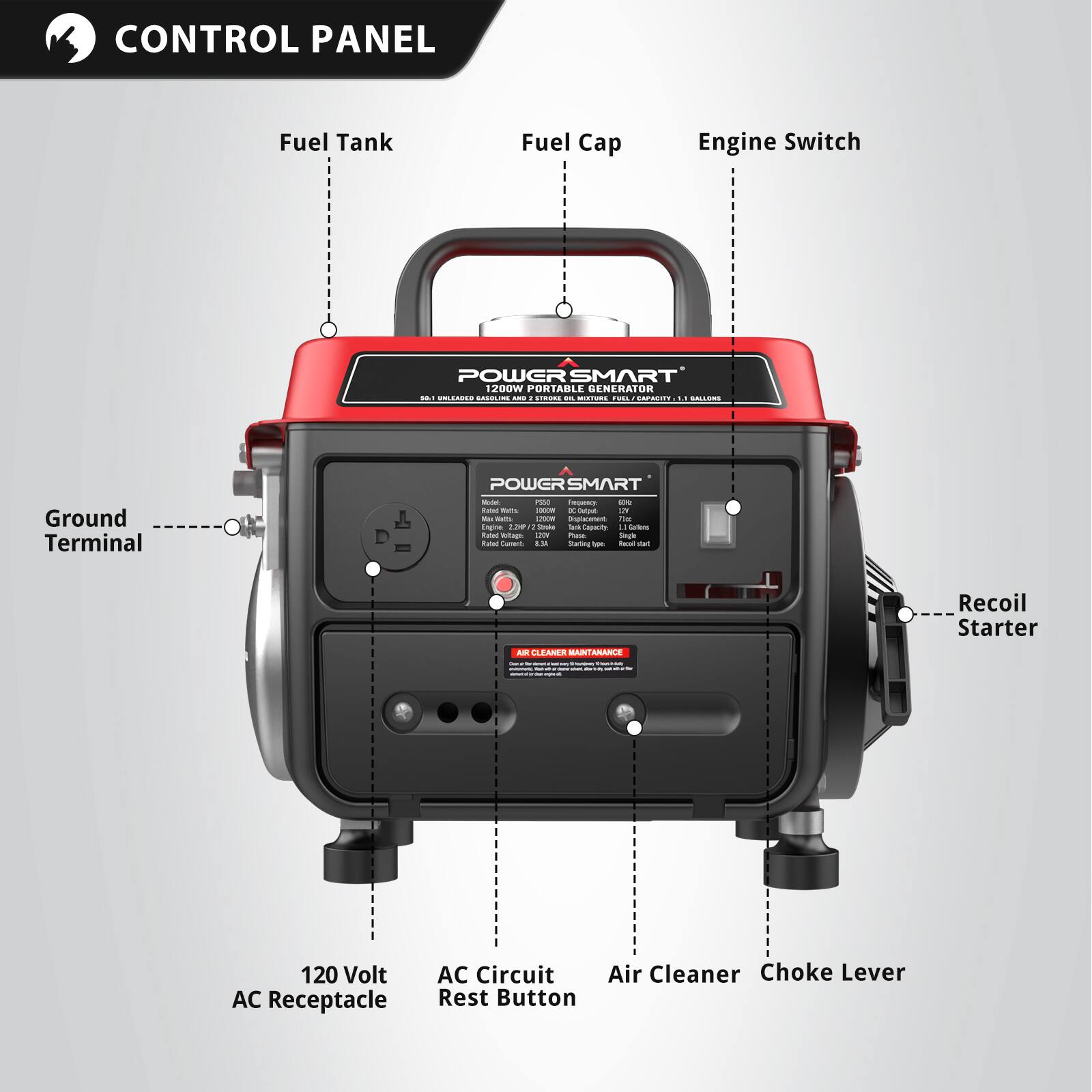CONTROL PANEL

Fuel Tank
Fuel Cap
Engine Switch

POWER SMART 1200W PORTABLE GENERATOR
50.1 UNLEADED GASOLINE AND 2 STROKE OIL MIXTURE
FUEL CAPACITY 1.1 GALLONS

Ground Terminal

POWERSMART

Recoil Starter

120 Volt AC Circuit
AC Receptacle
Rest Button

Air Cleaner
Choke Lever