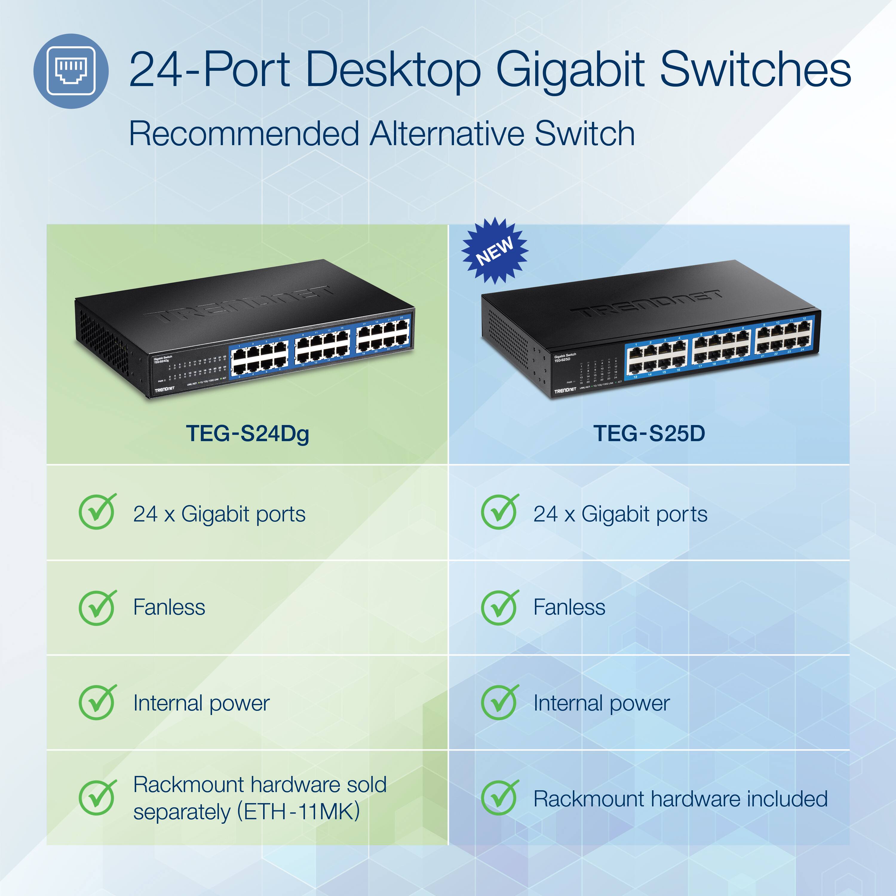 24-Port Desktop Gigabit Switches  
Recommended Alternative Switch

TRENDNET  
NEW TRENDNET - AND -  
DISTARY  
rextrat  
TEG-S24Dg  
TEG-S25D  
24 x Gigabit ports  
24 x Gigabit ports  
Fanless  
Fanless  
Internal power  
Internal power  
Rackmount hardware sold separately (ETH-11MK)  
Rackmount hardware included