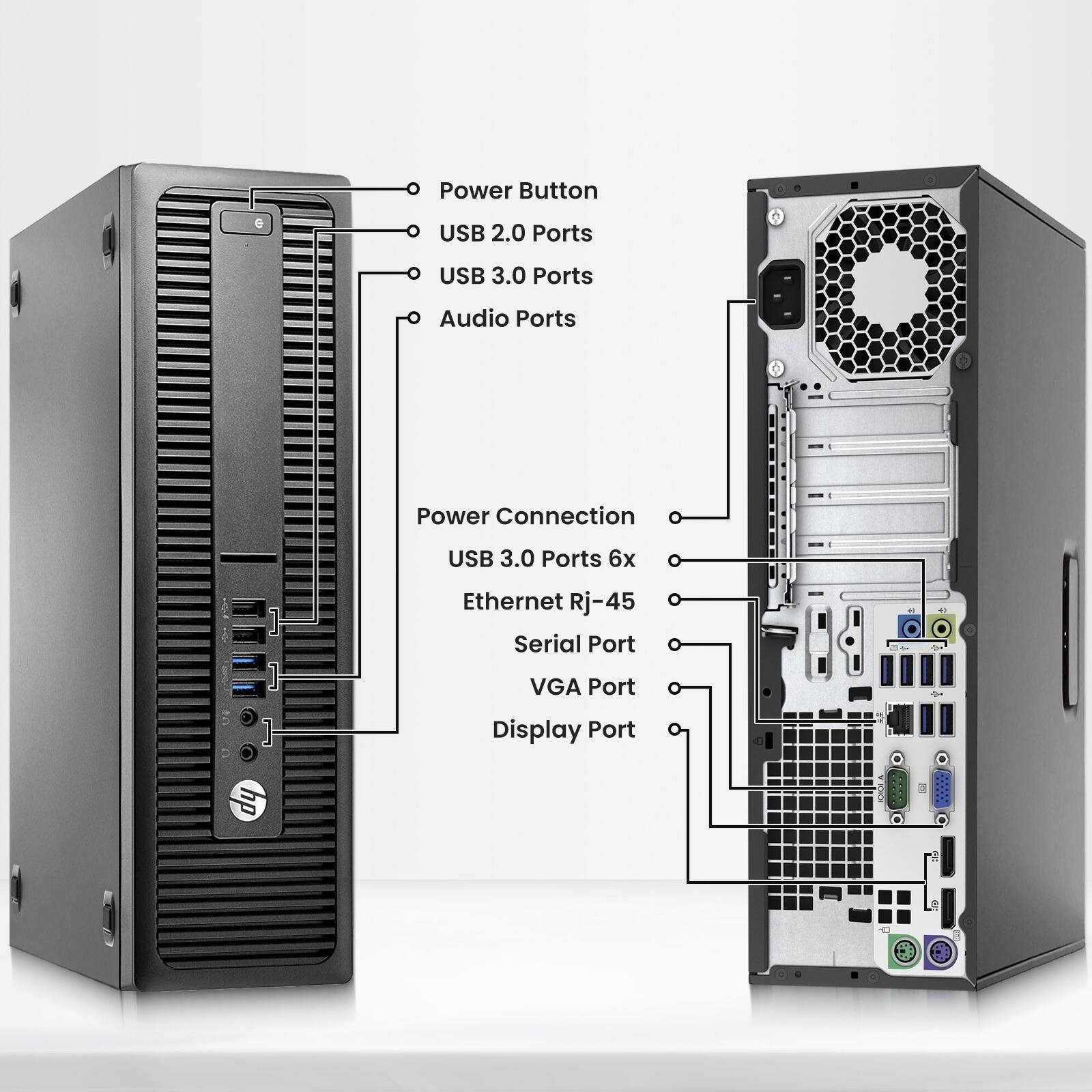Power Button  
USB 2.0 Ports  
USB 3.0 Ports  
Audio Ports  
Power Connection  
USB 3.0 Ports 6x  
Ethernet RJ-45  
Serial Port  
VGA Port  
Display Port