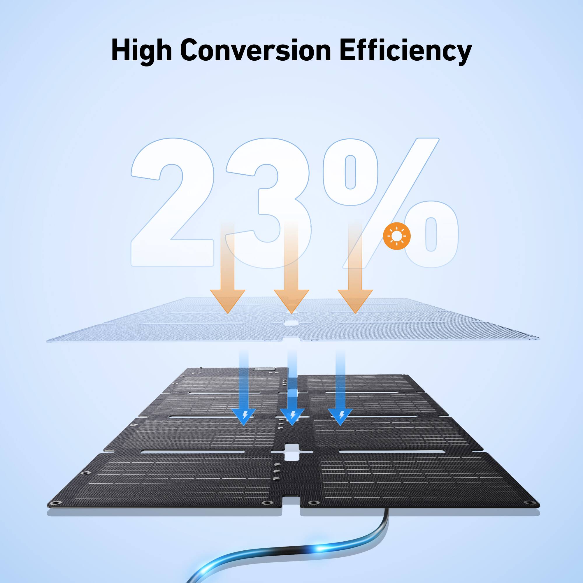 High Conversion Efficiency 23%