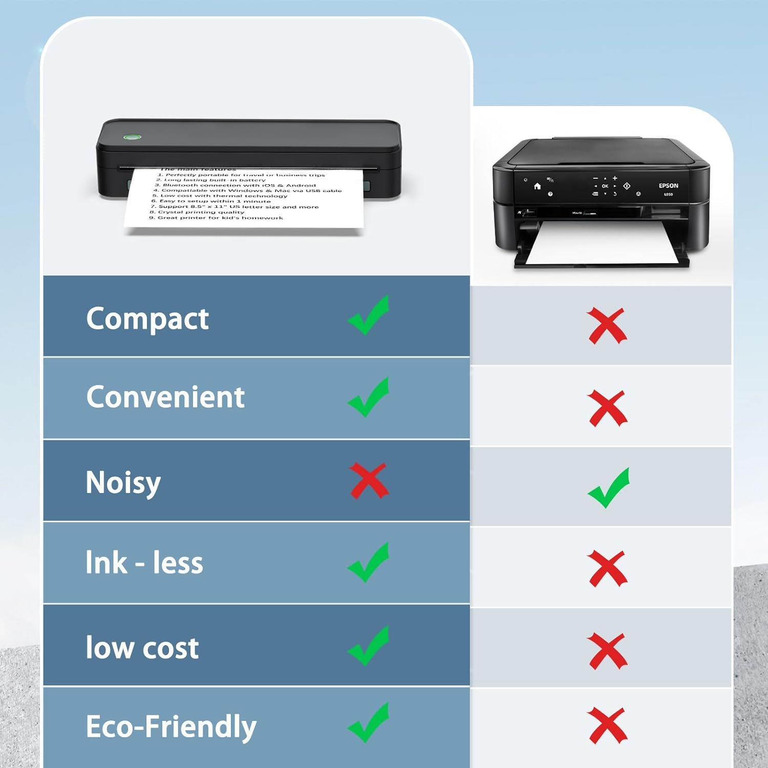 * Compact
* Convenient
* Noisy
* Ink-less
* Low cost
* Eco-friendly